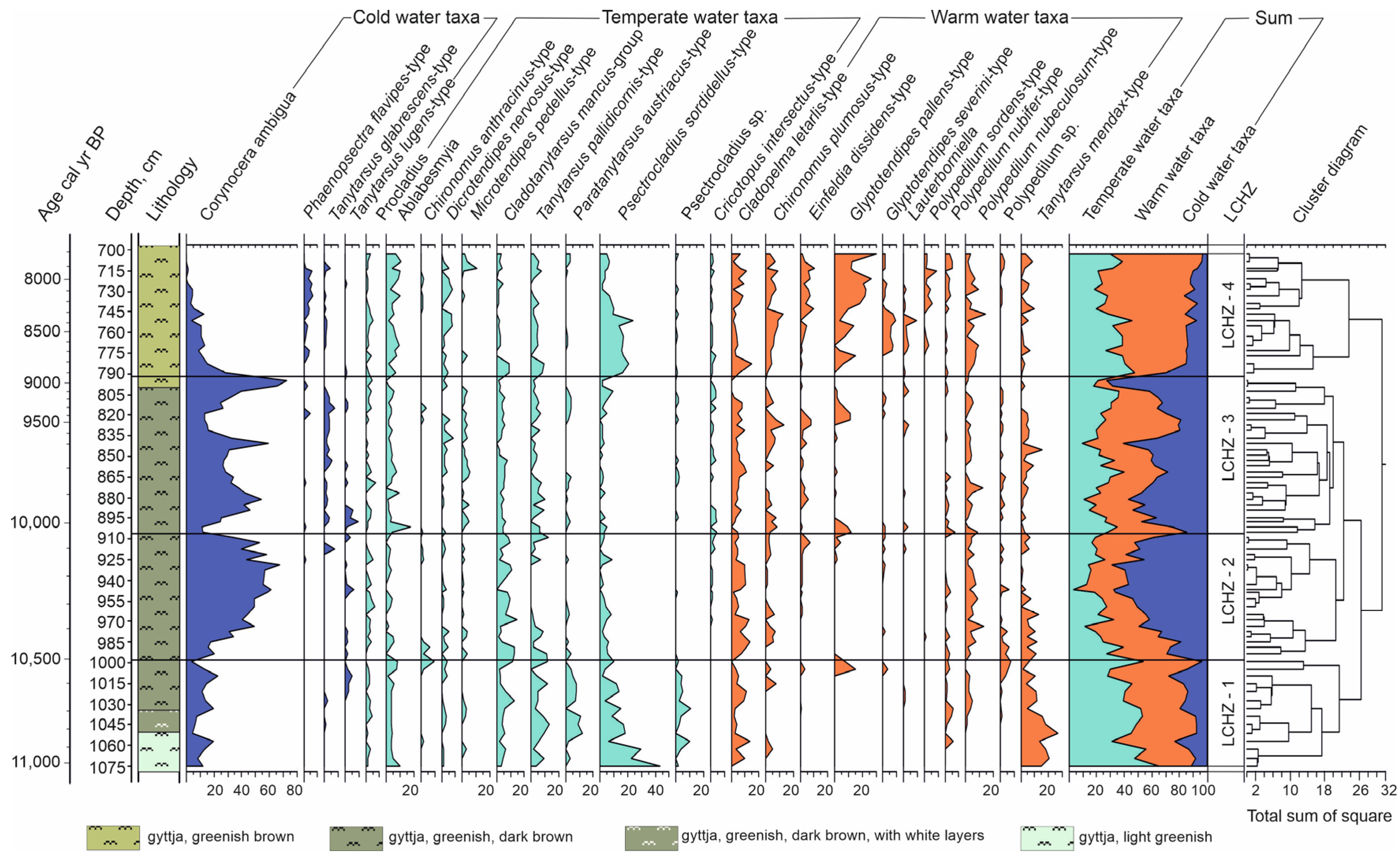 Biology 14 01692 g004