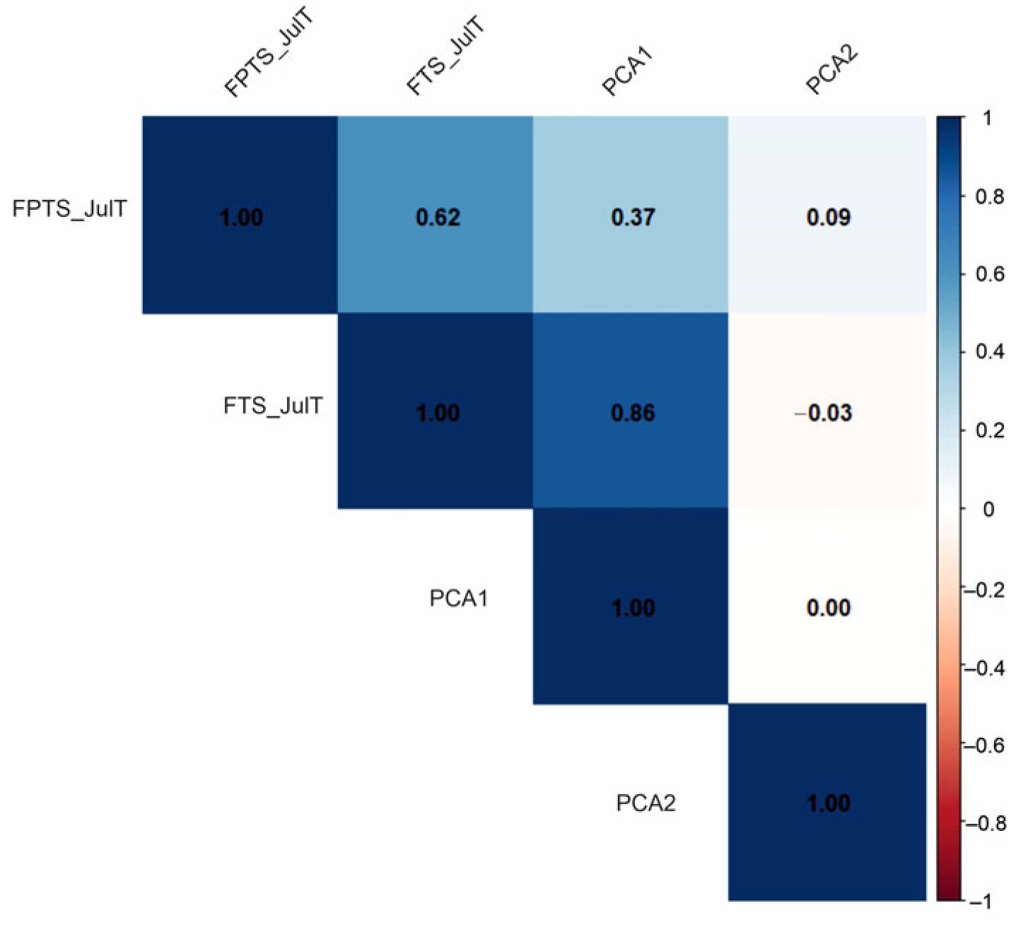 Biology 14 01692 g005