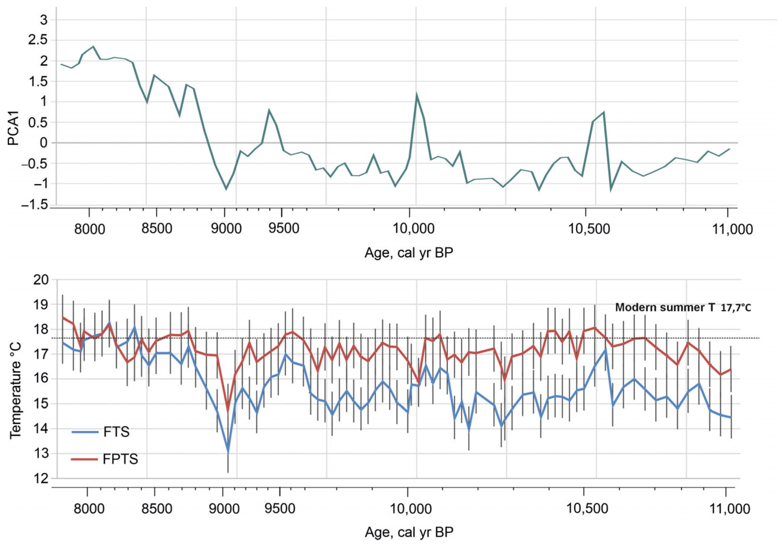 Biology 14 01692 g007