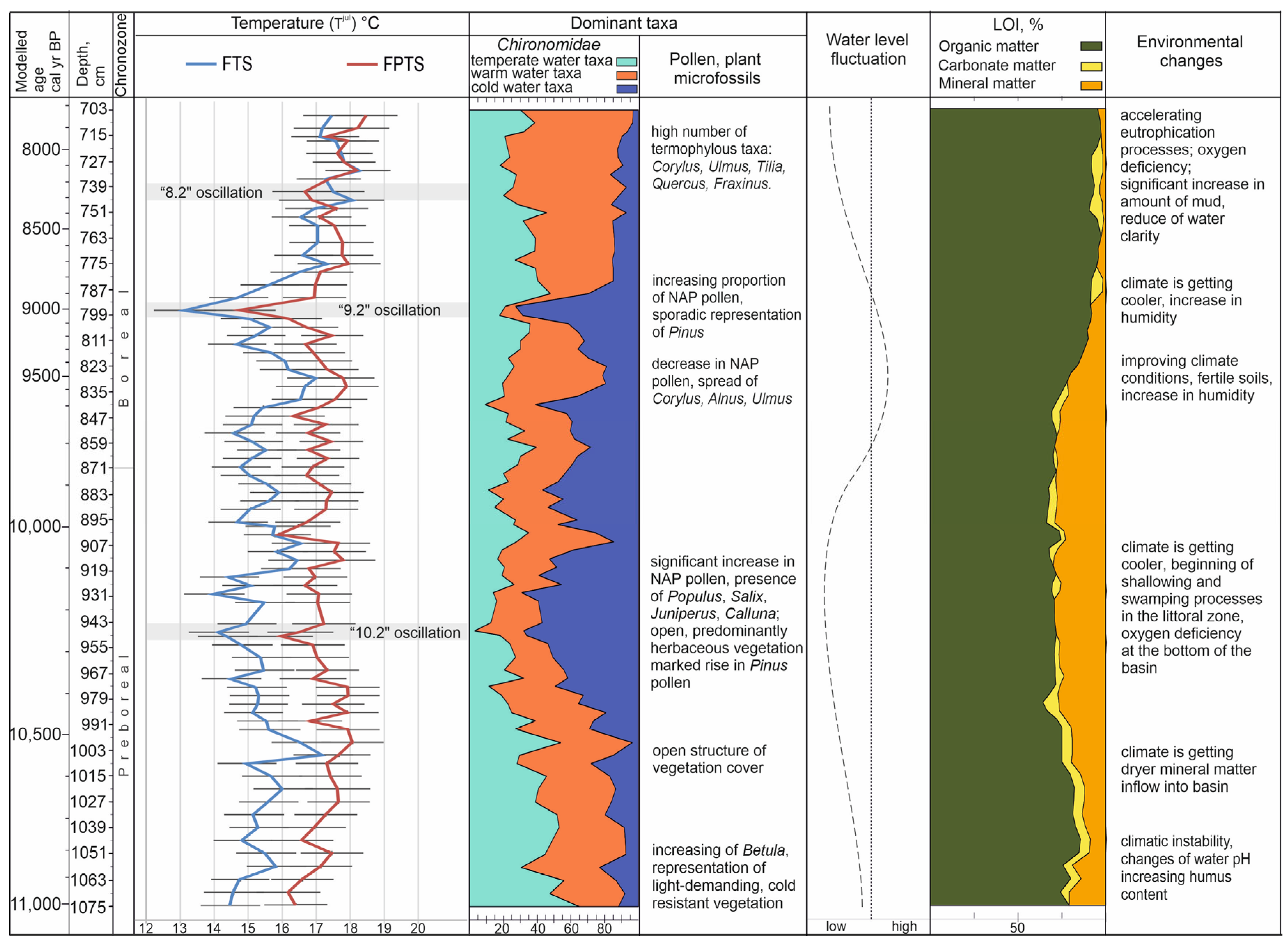 Biology 14 01692 g008