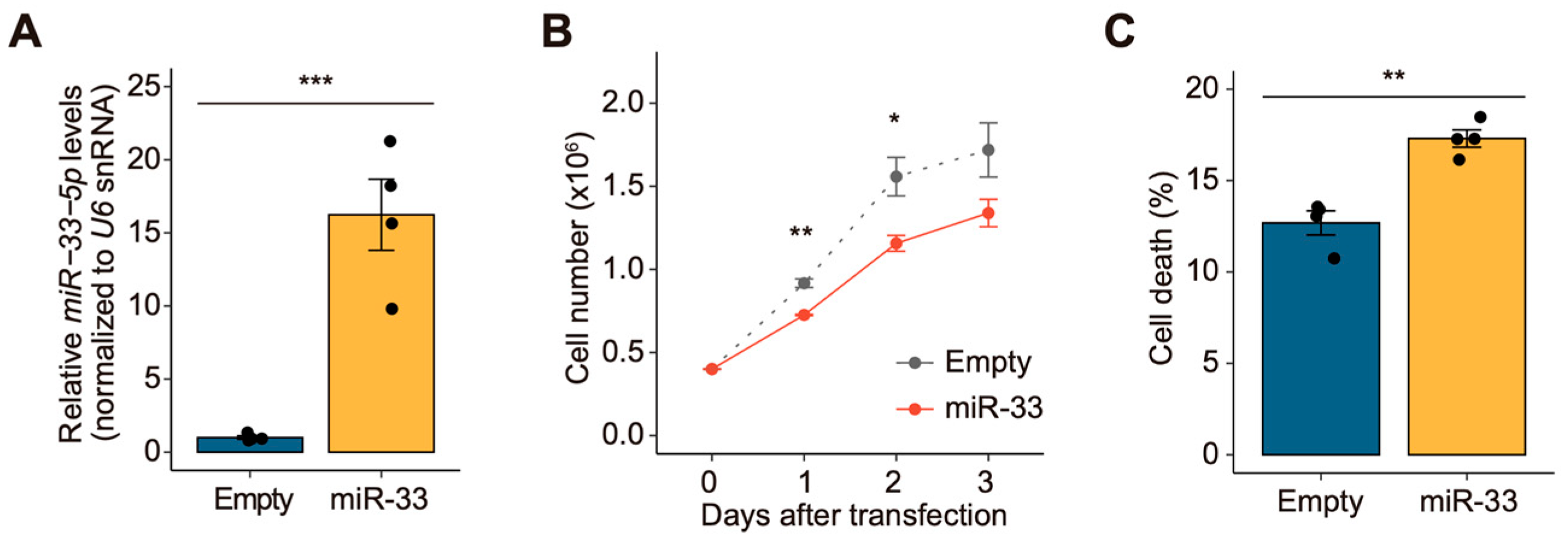Biology 14 01693 g001