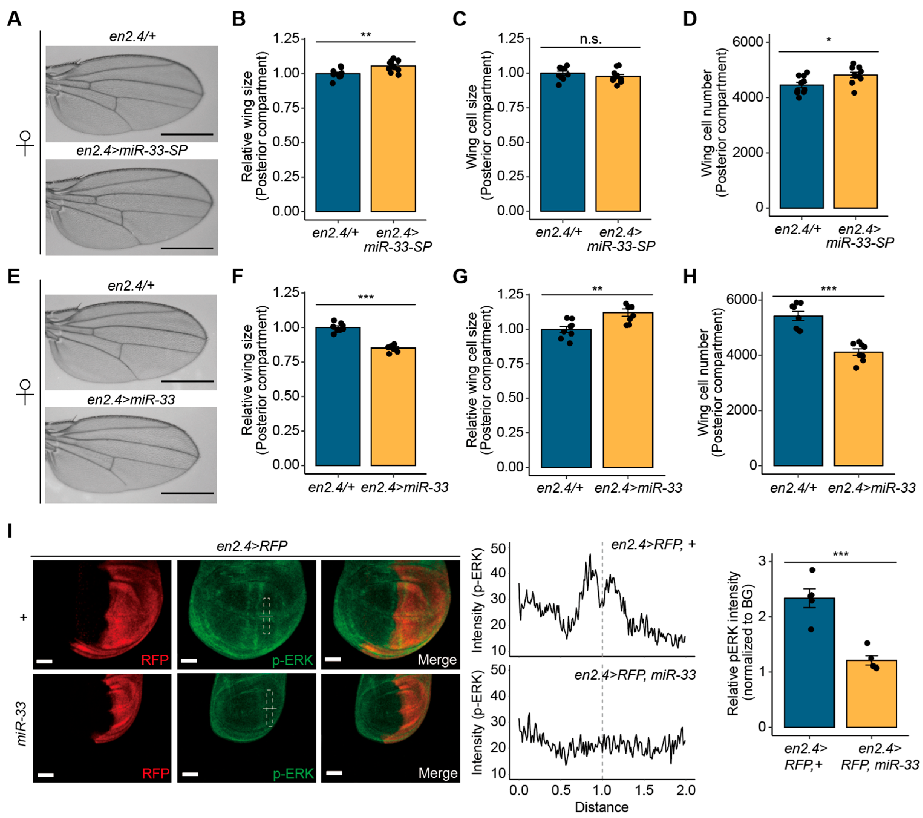 Biology 14 01693 g004