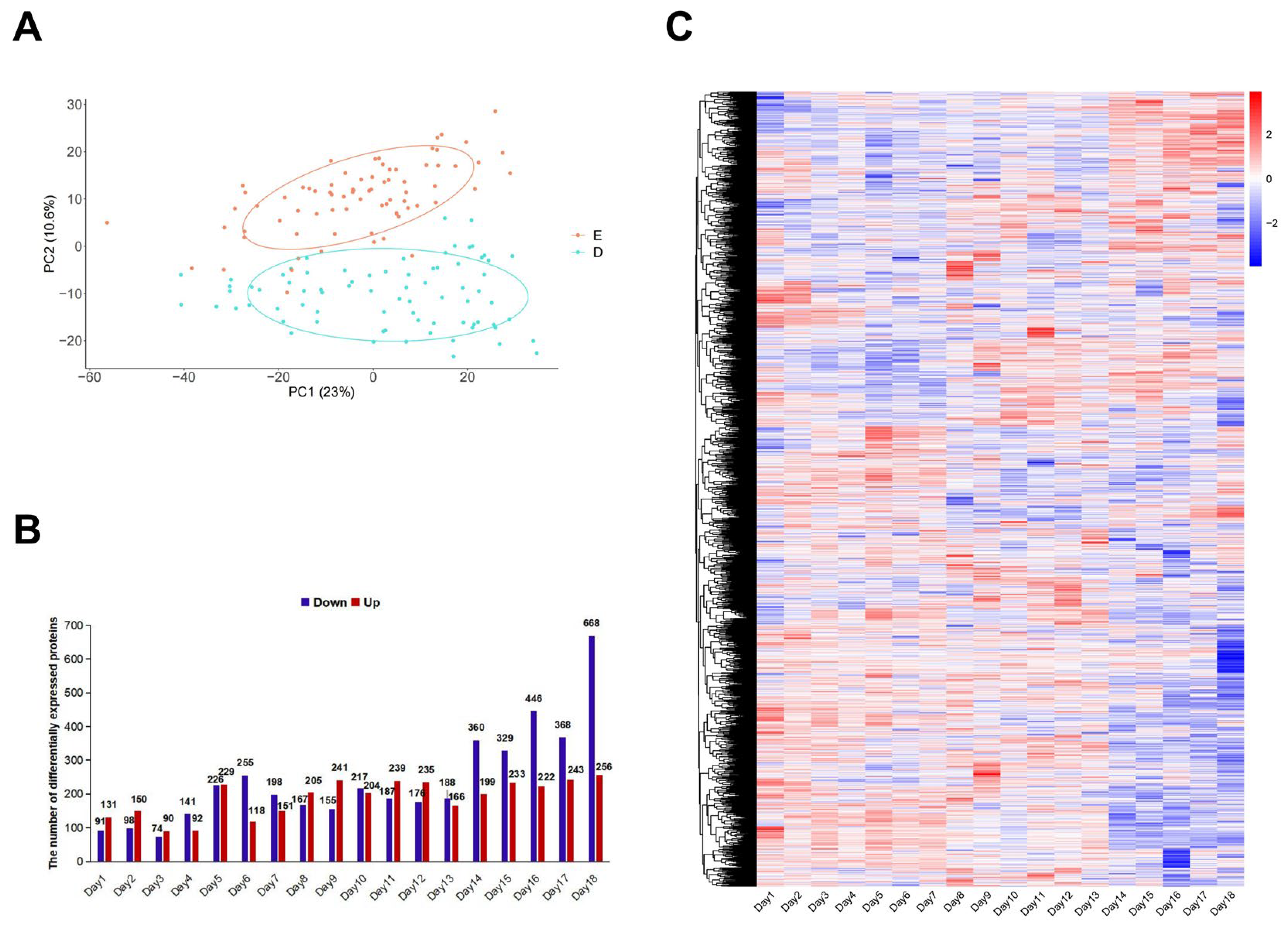 Biology 14 01700 g002