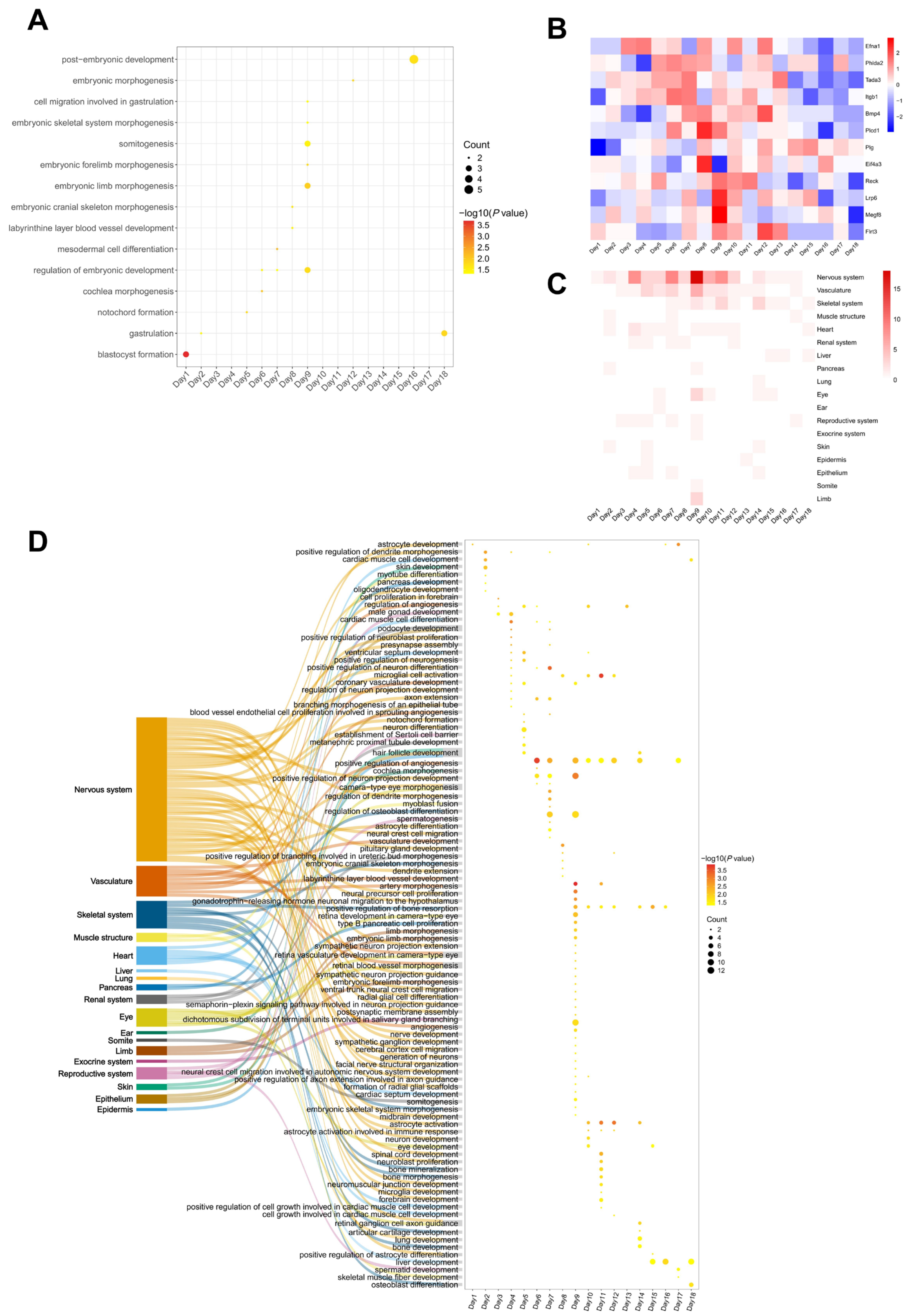 Biology 14 01700 g004