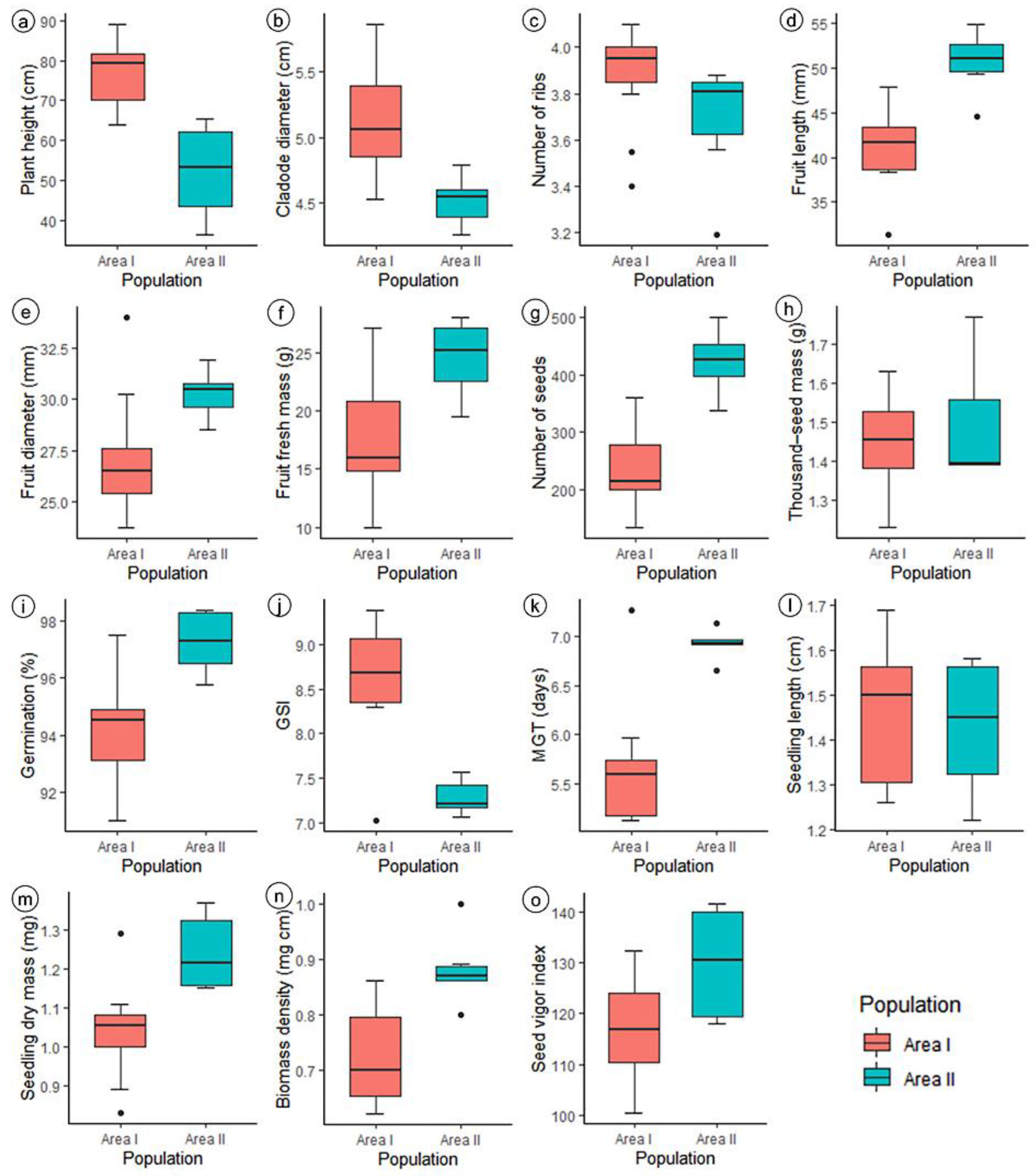Biology 14 01702 g003 Biology 14 01702 g003