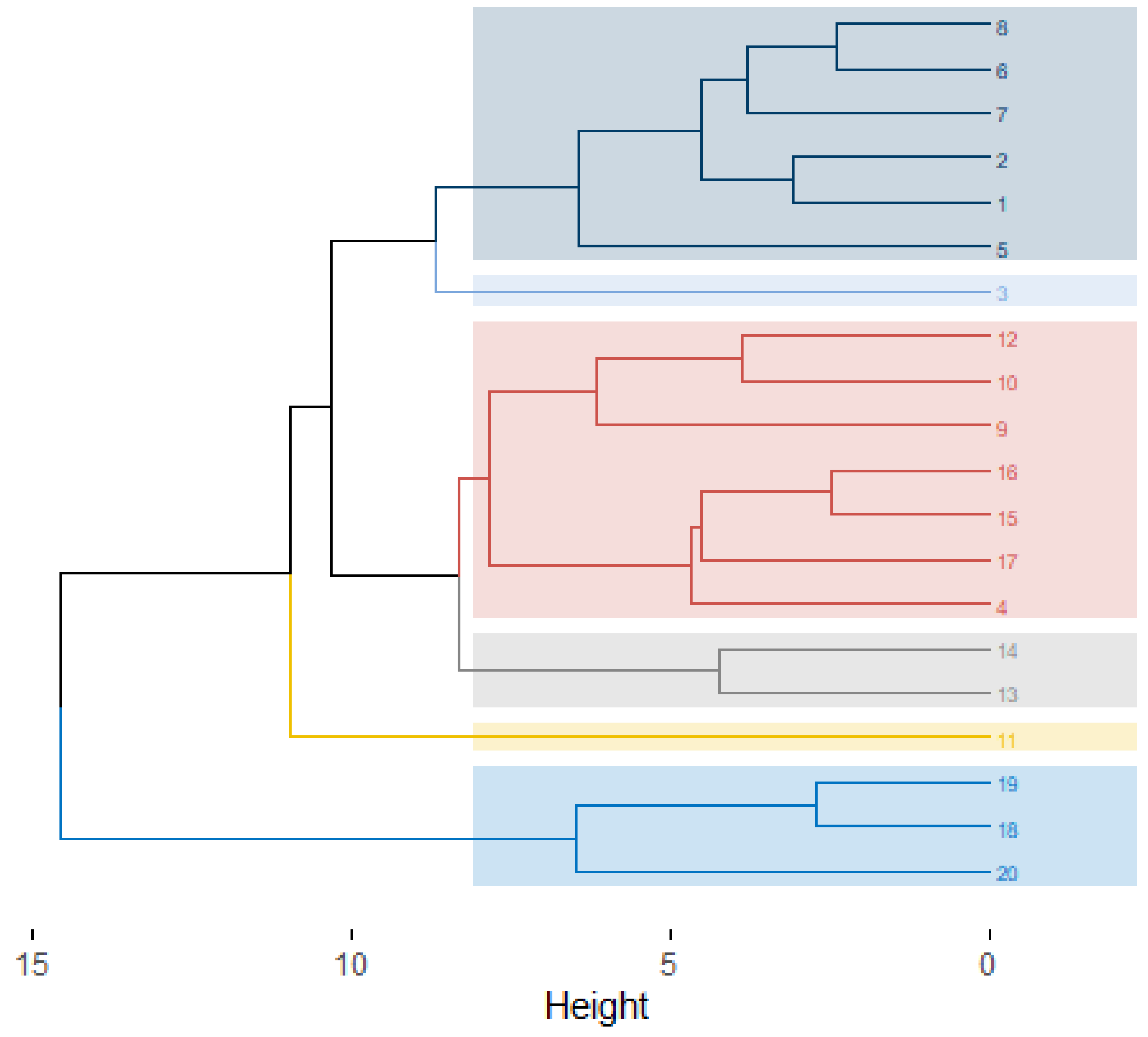 Biology 14 01702 g004 Biology 14 01702 g004