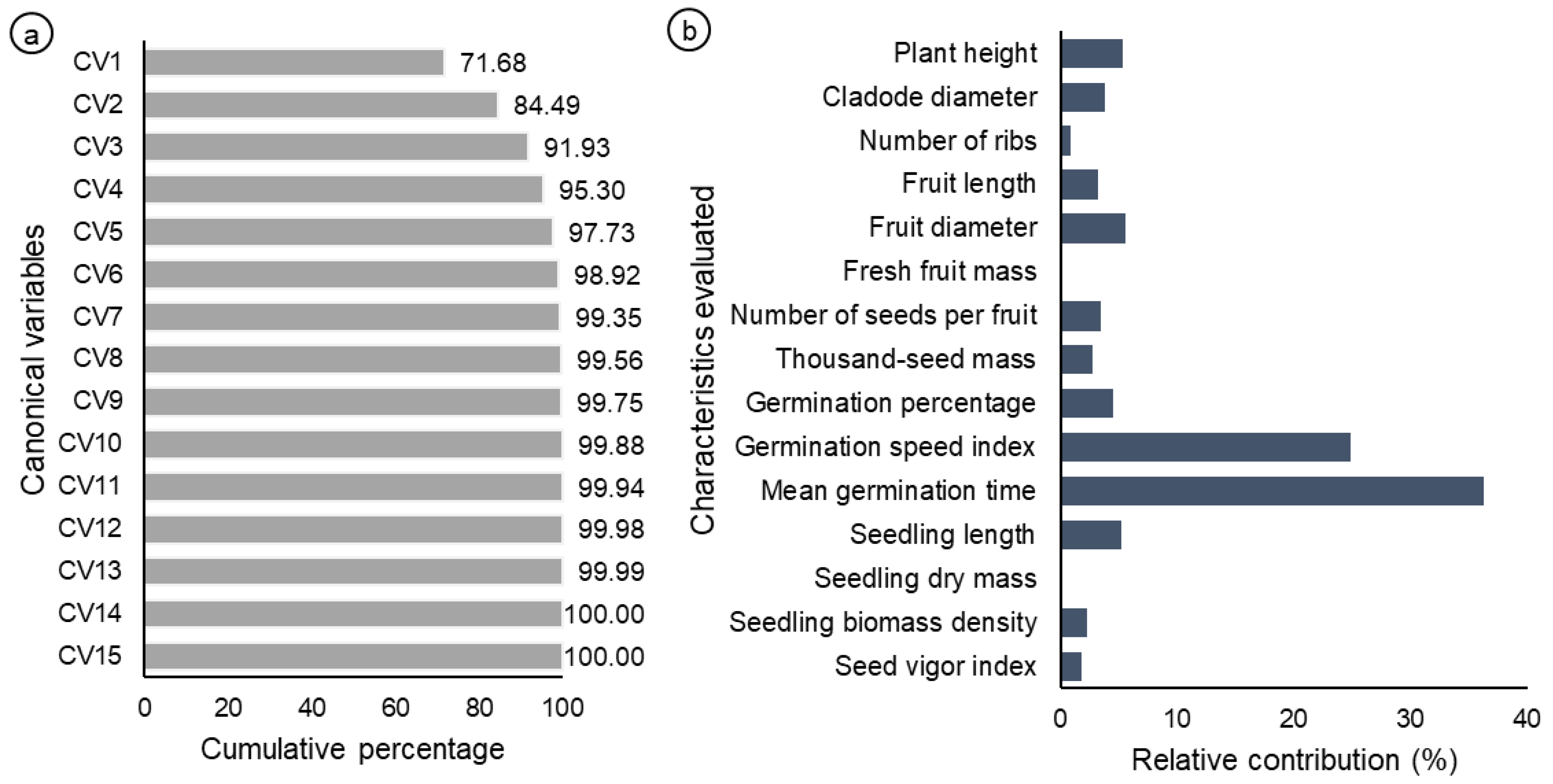 Biology 14 01702 g005 Biology 14 01702 g005