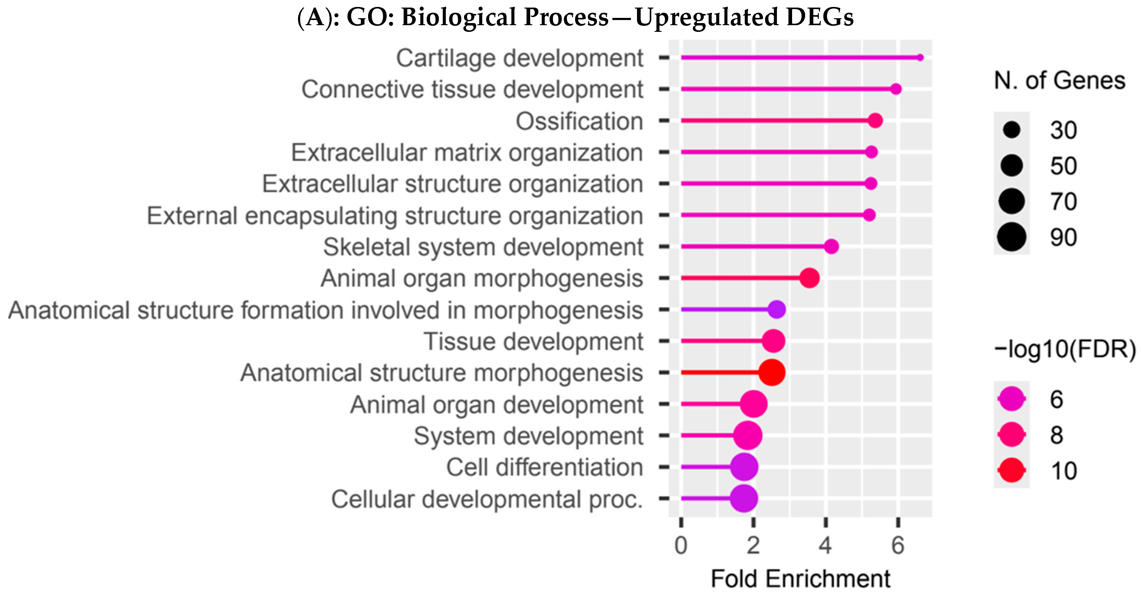Biology 14 01706 g003a Biology 14 01706 g003a