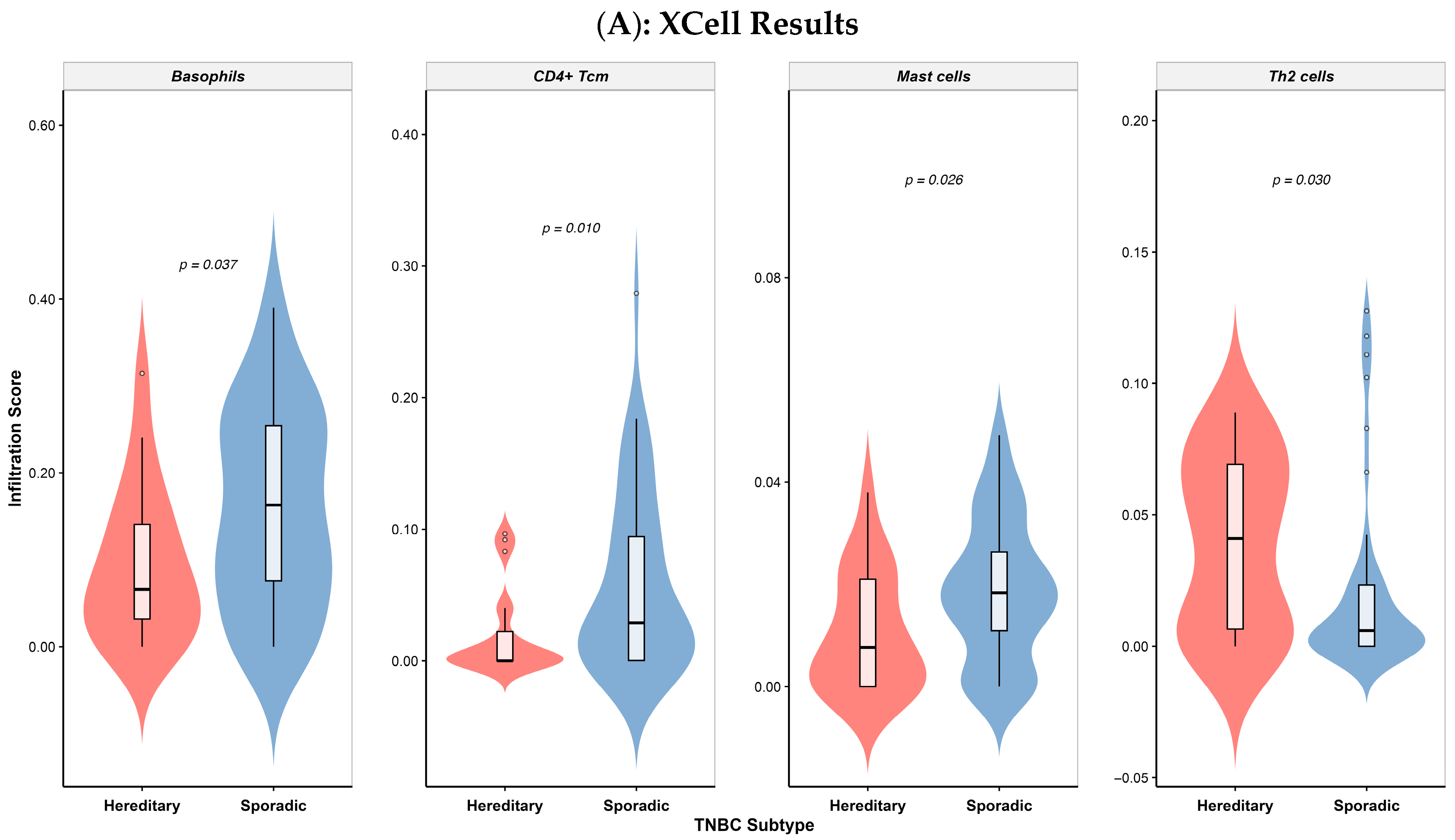 Biology 14 01706 g004a Biology 14 01706 g004a