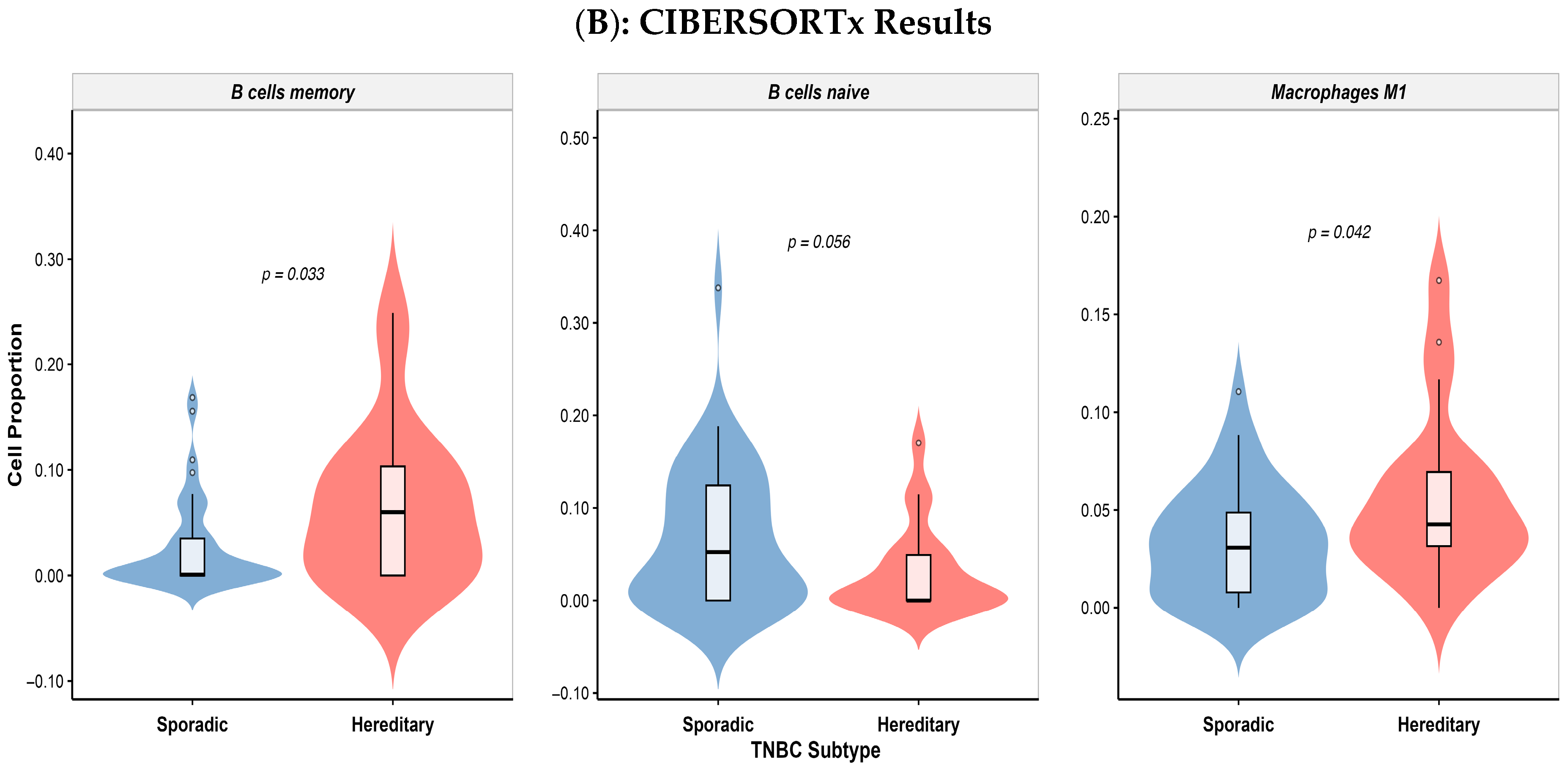 Biology 14 01706 g004b Biology 14 01706 g004b