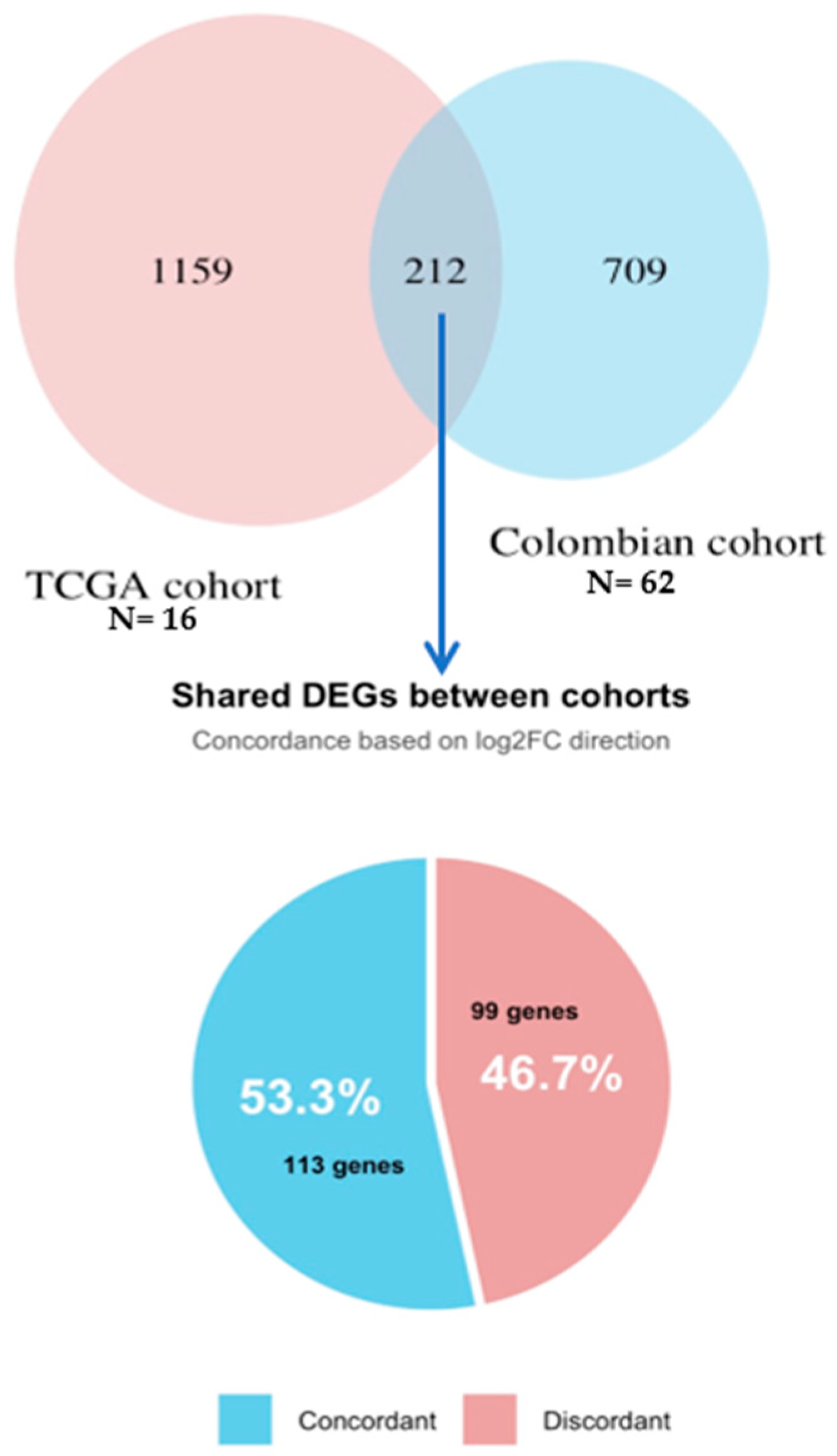 Biology 14 01706 g005 Biology 14 01706 g005