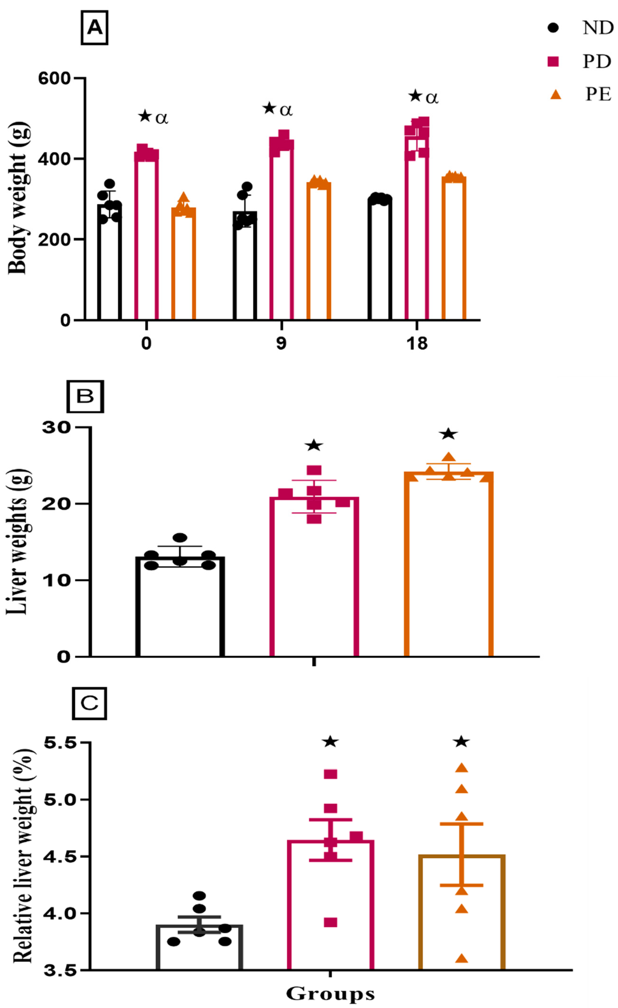 Biology 14 01707 g002