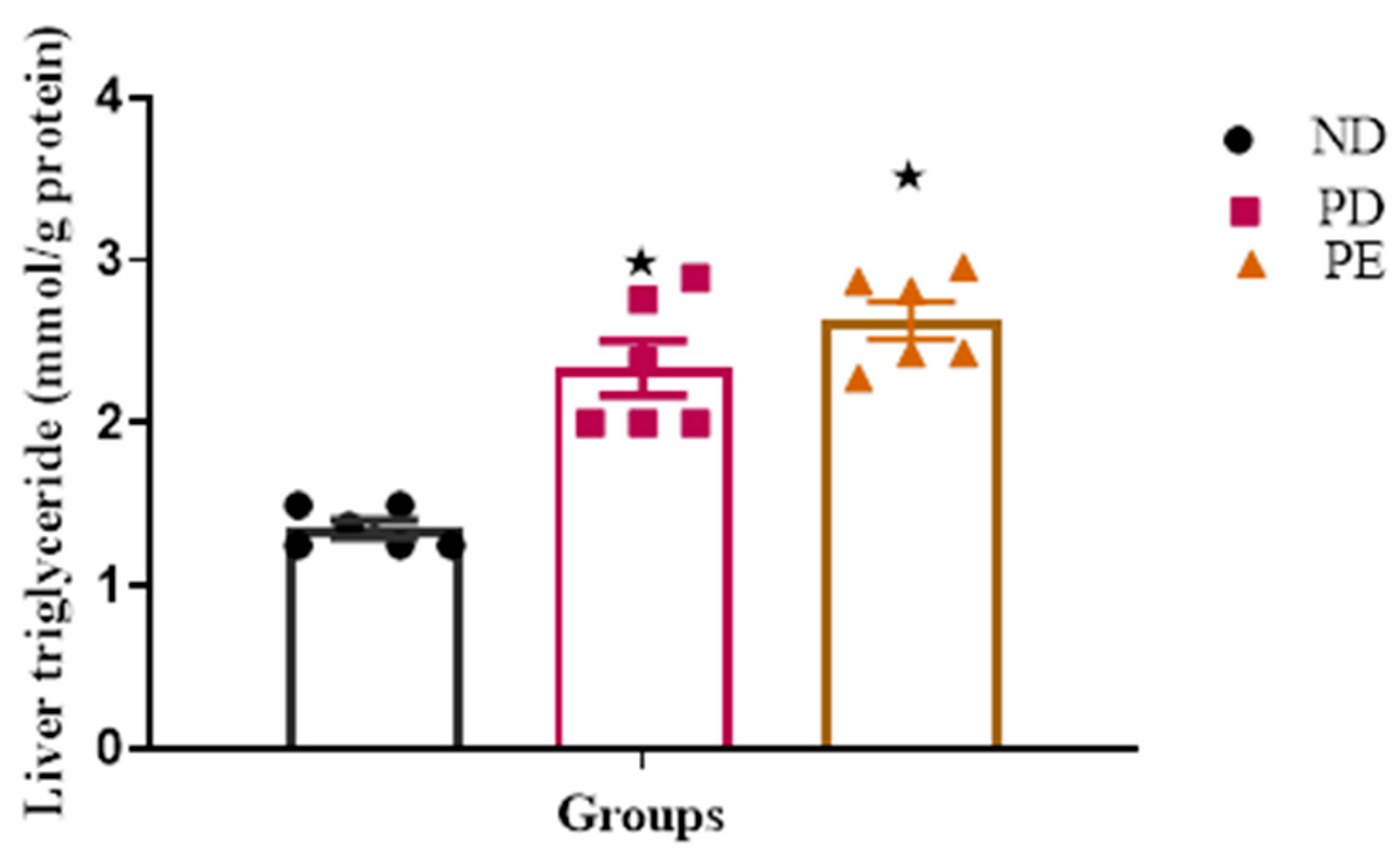 Biology 14 01707 g004