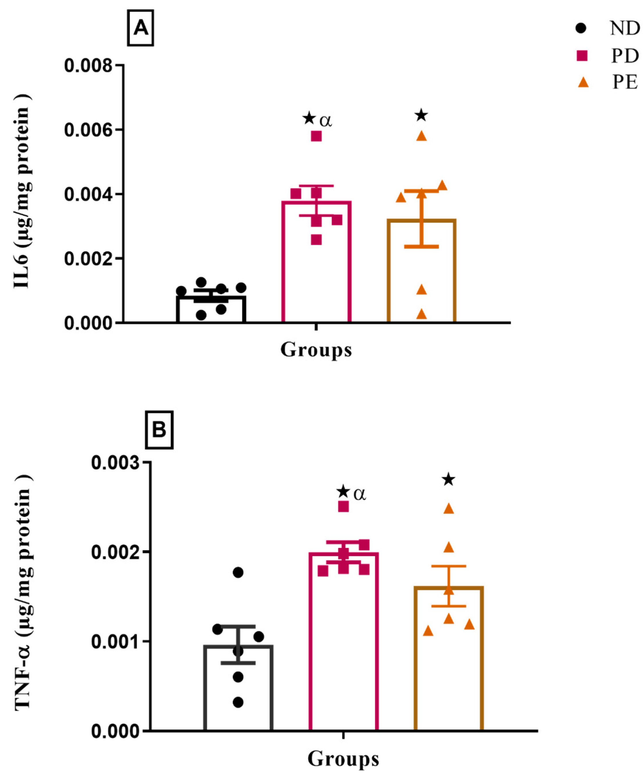 Biology 14 01707 g005