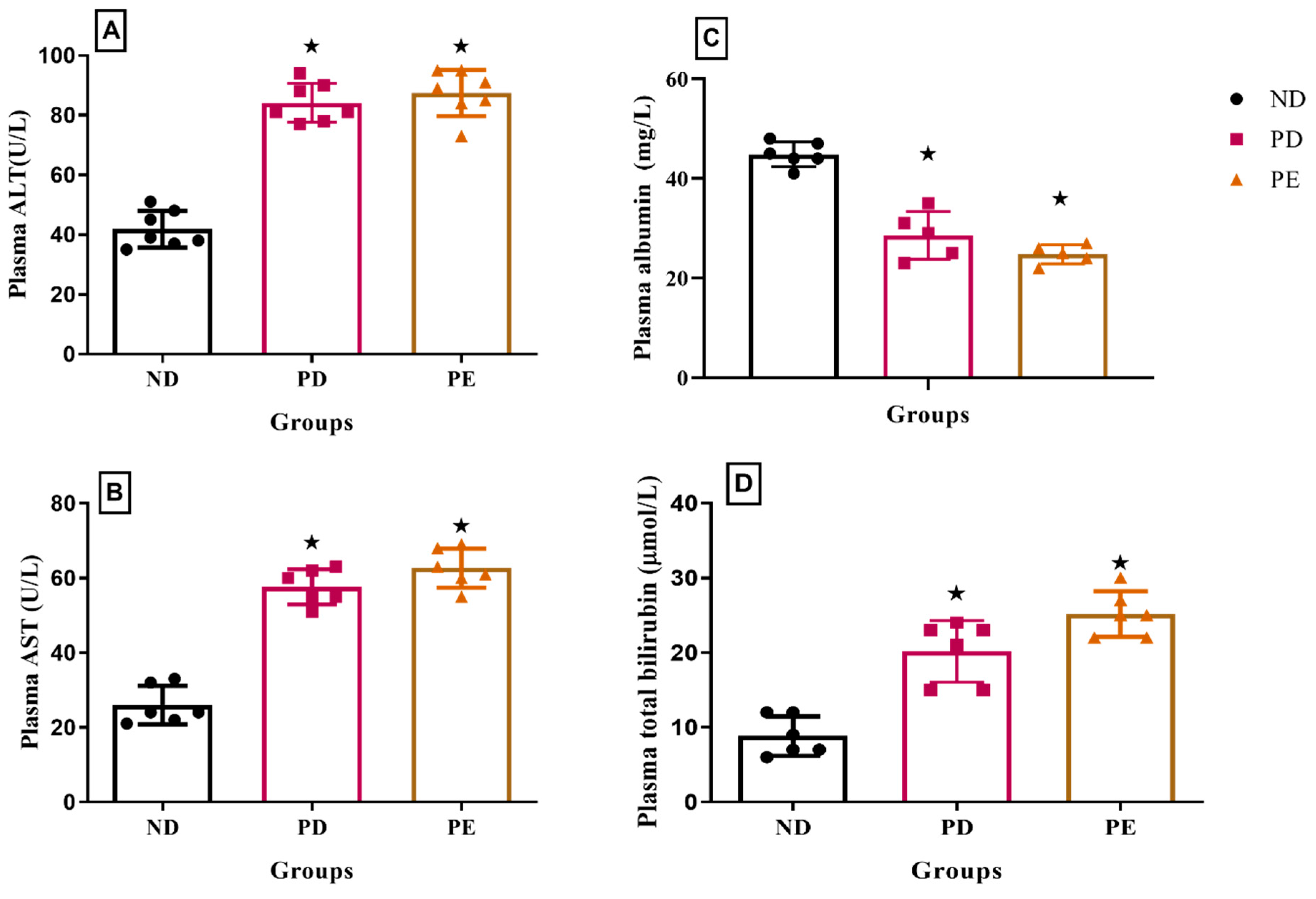 Biology 14 01707 g006