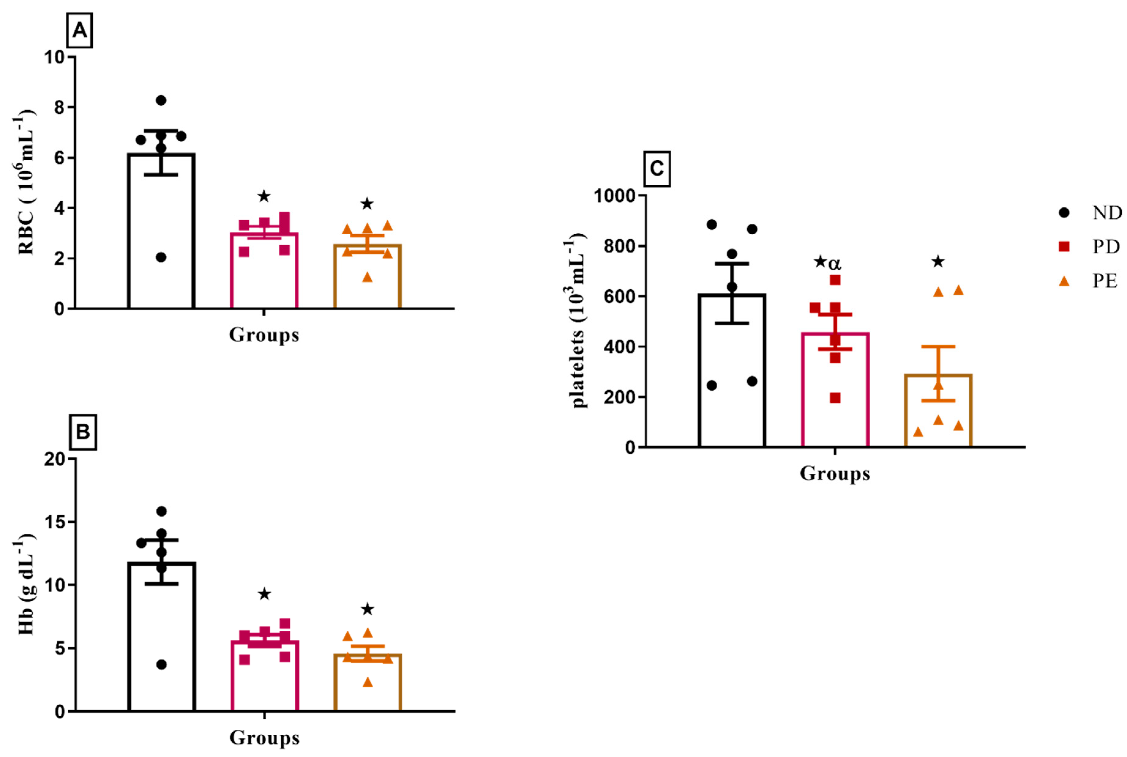Biology 14 01707 g007