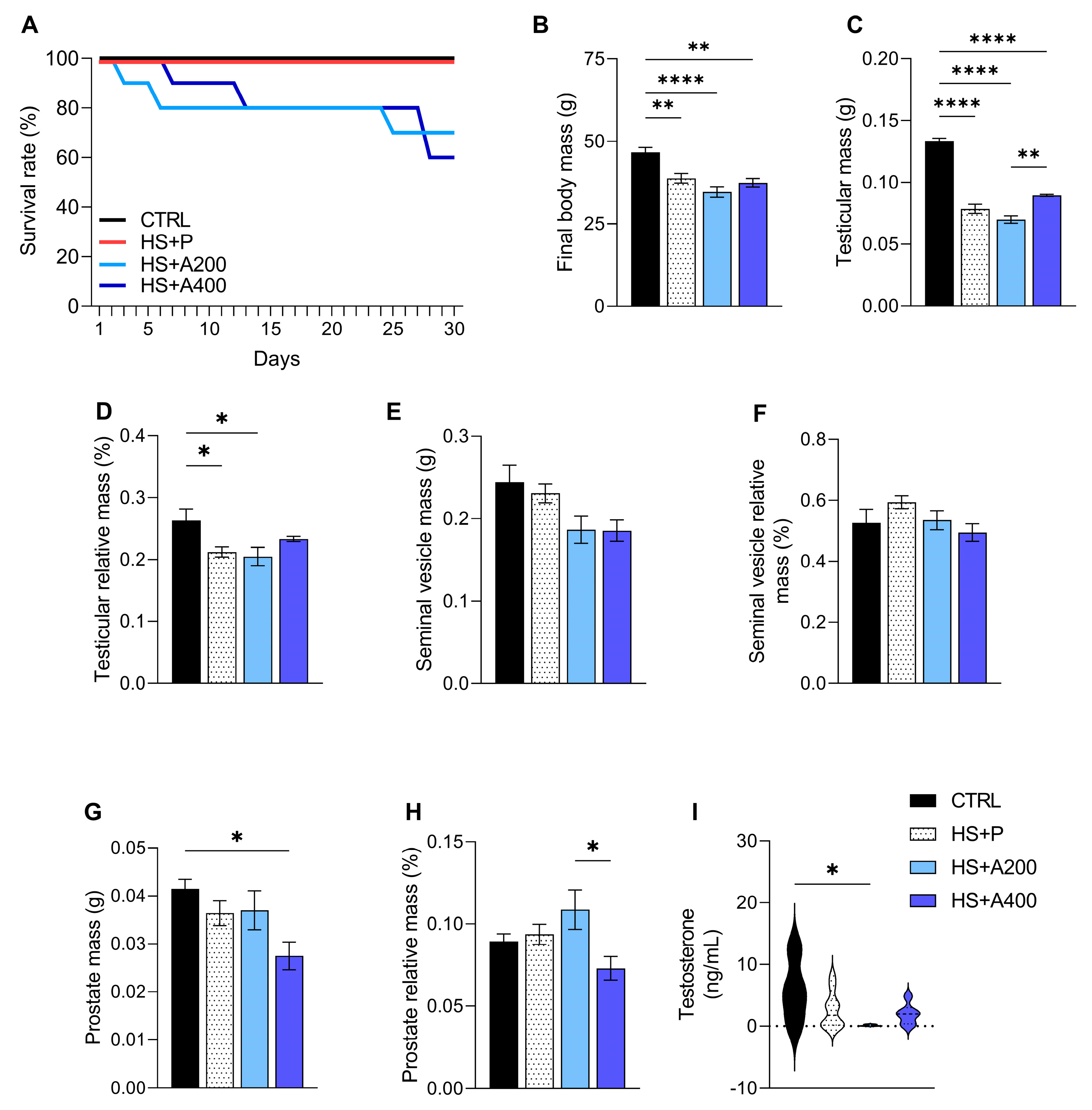 Biology 14 01708 g001
