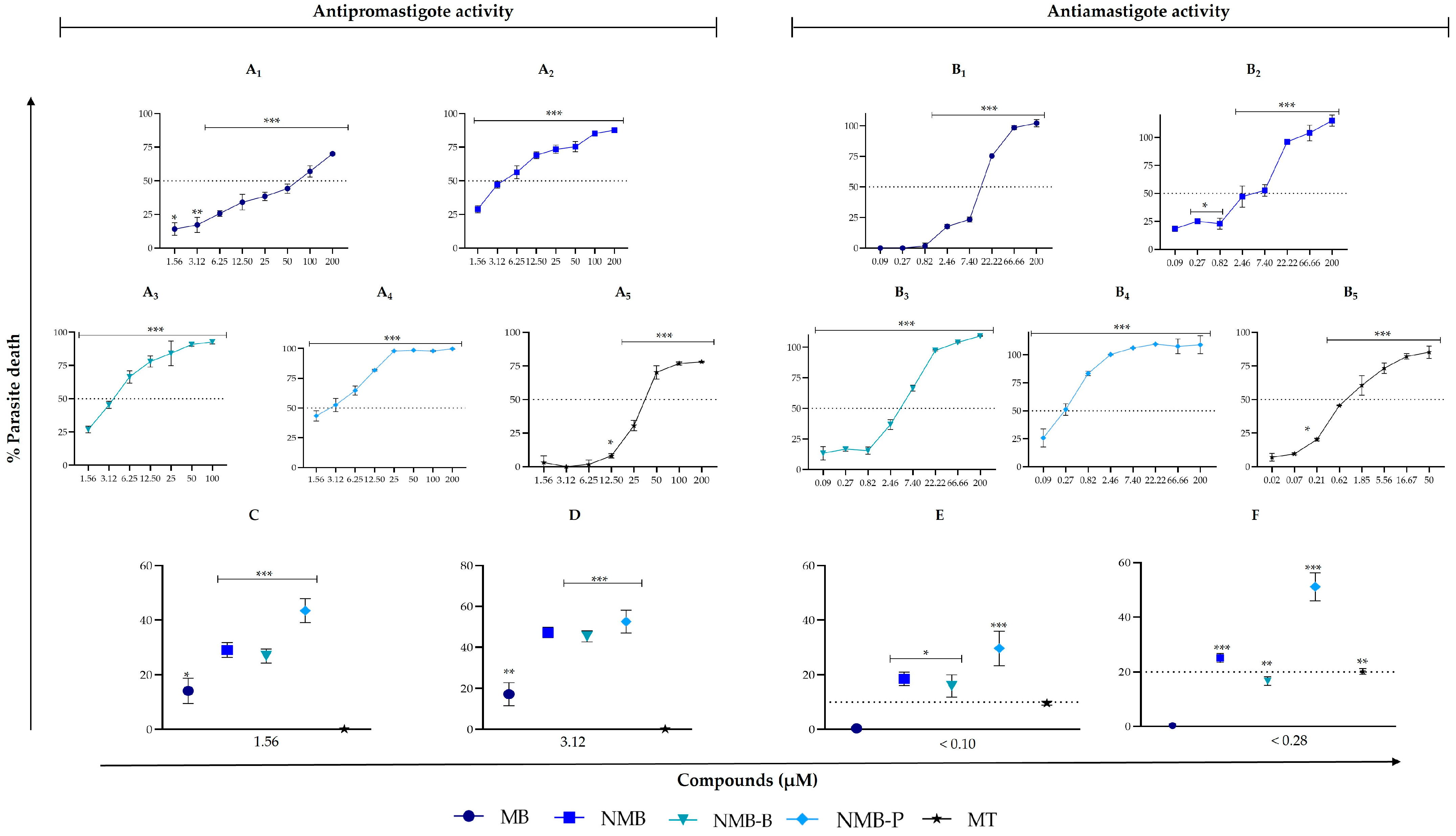 Biology 14 01709 g002