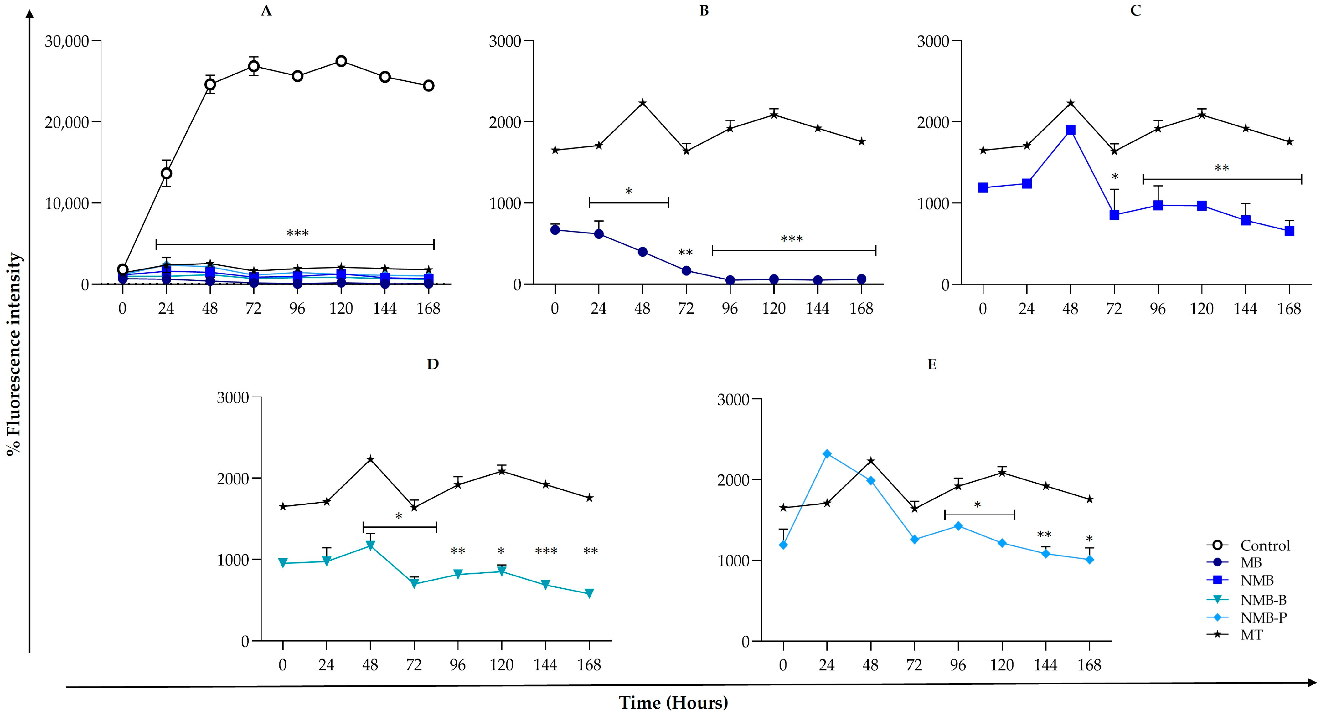 Biology 14 01709 g003