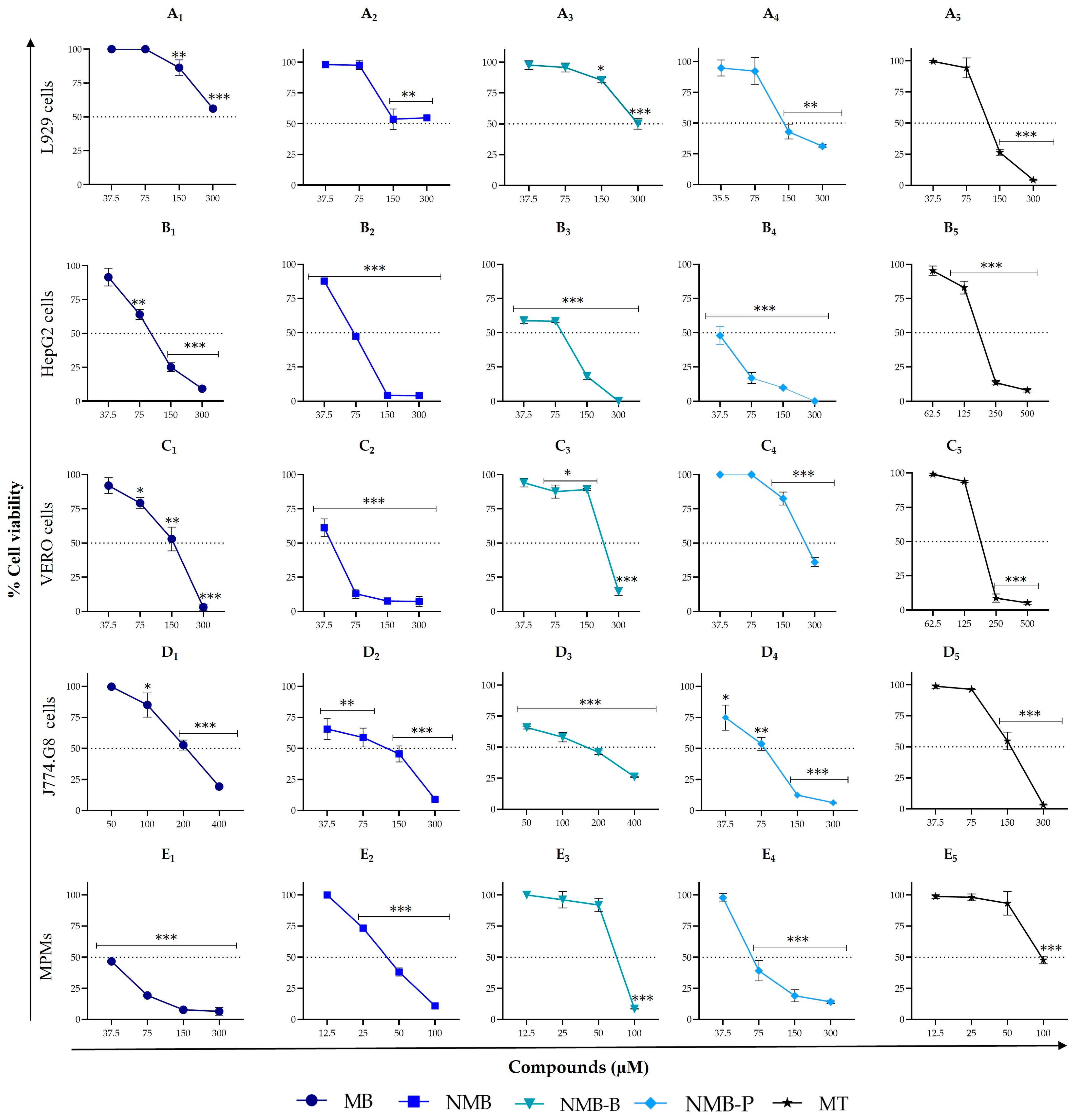 Biology 14 01709 g004