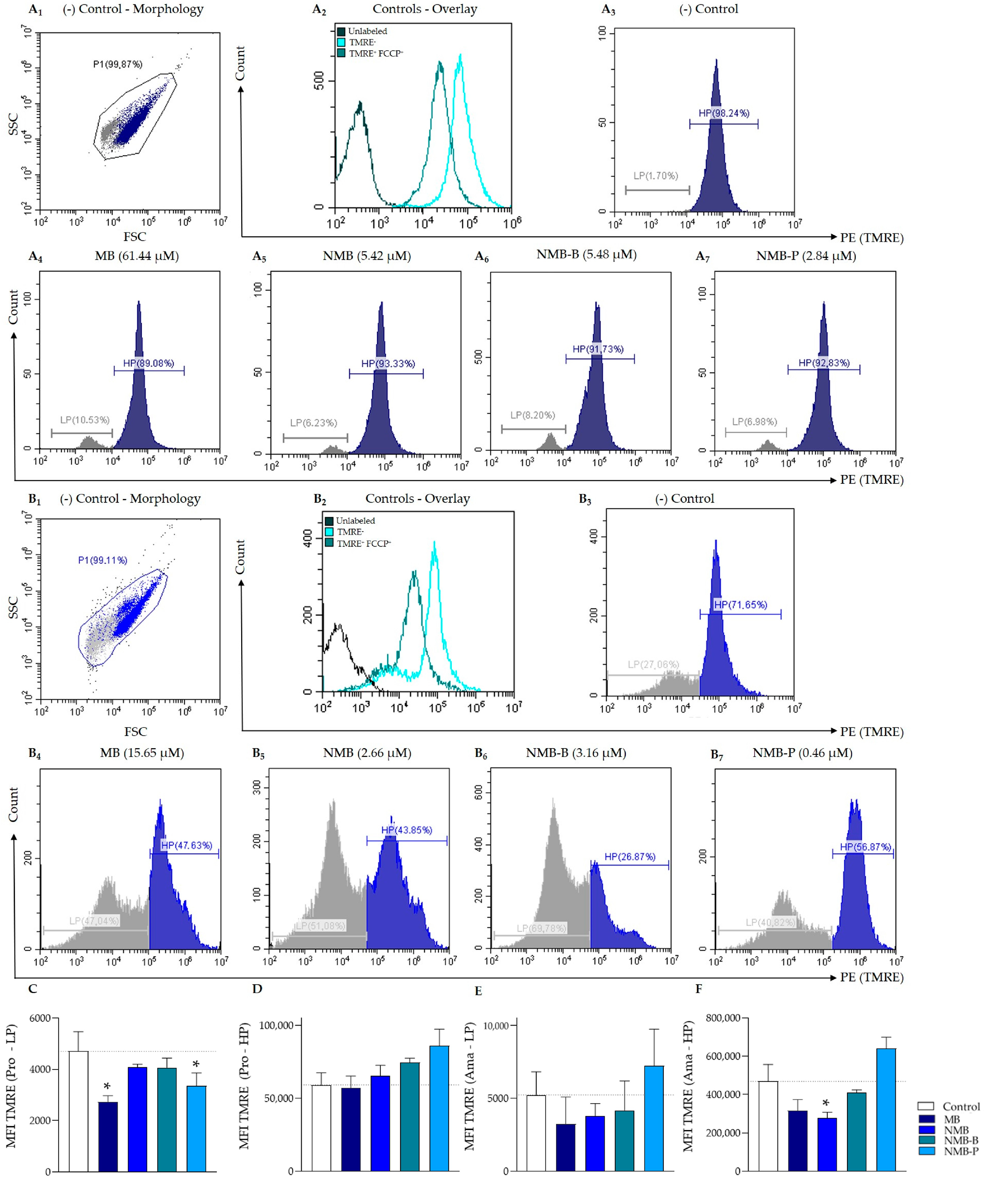 Biology 14 01709 g005