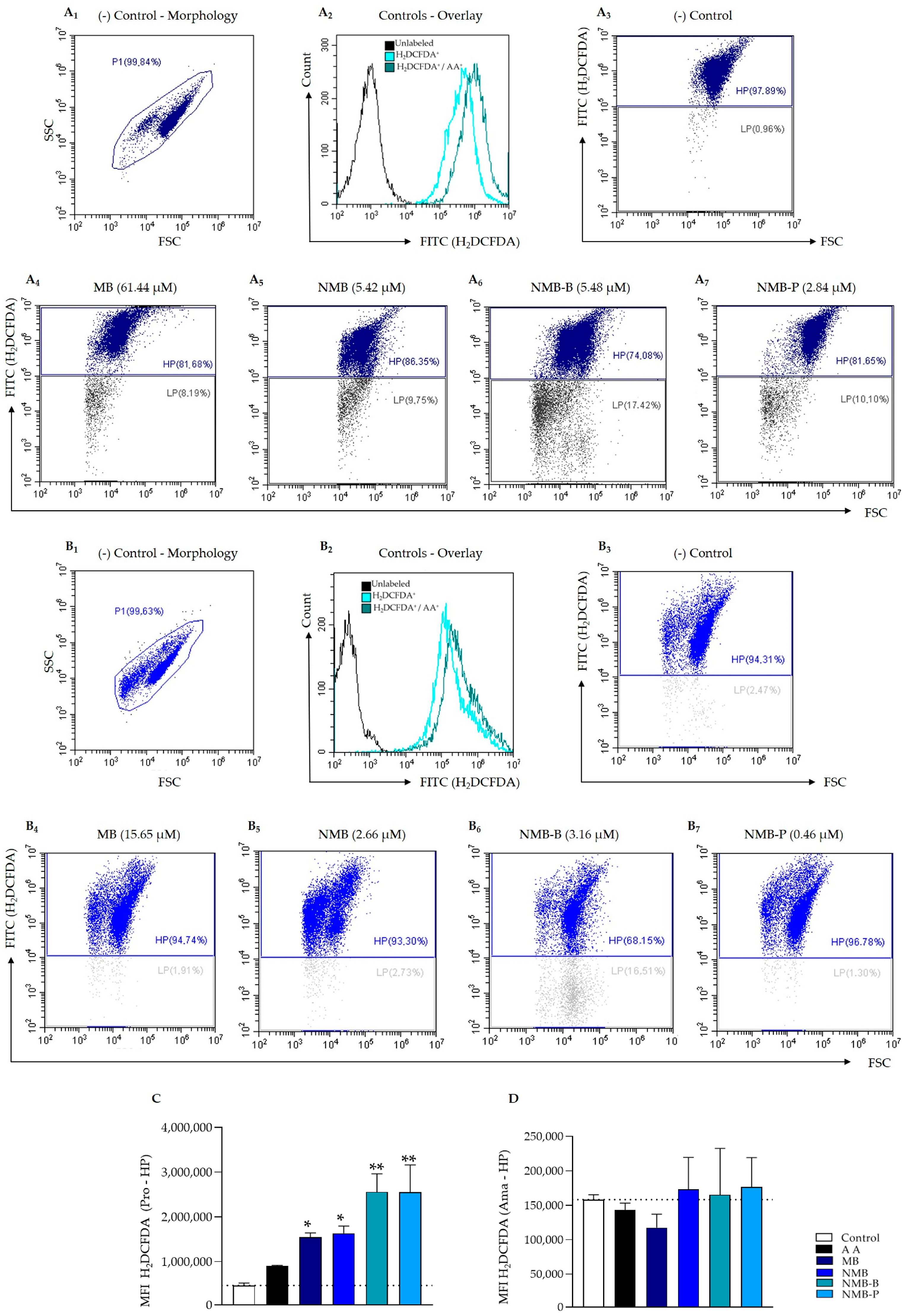 Biology 14 01709 g006