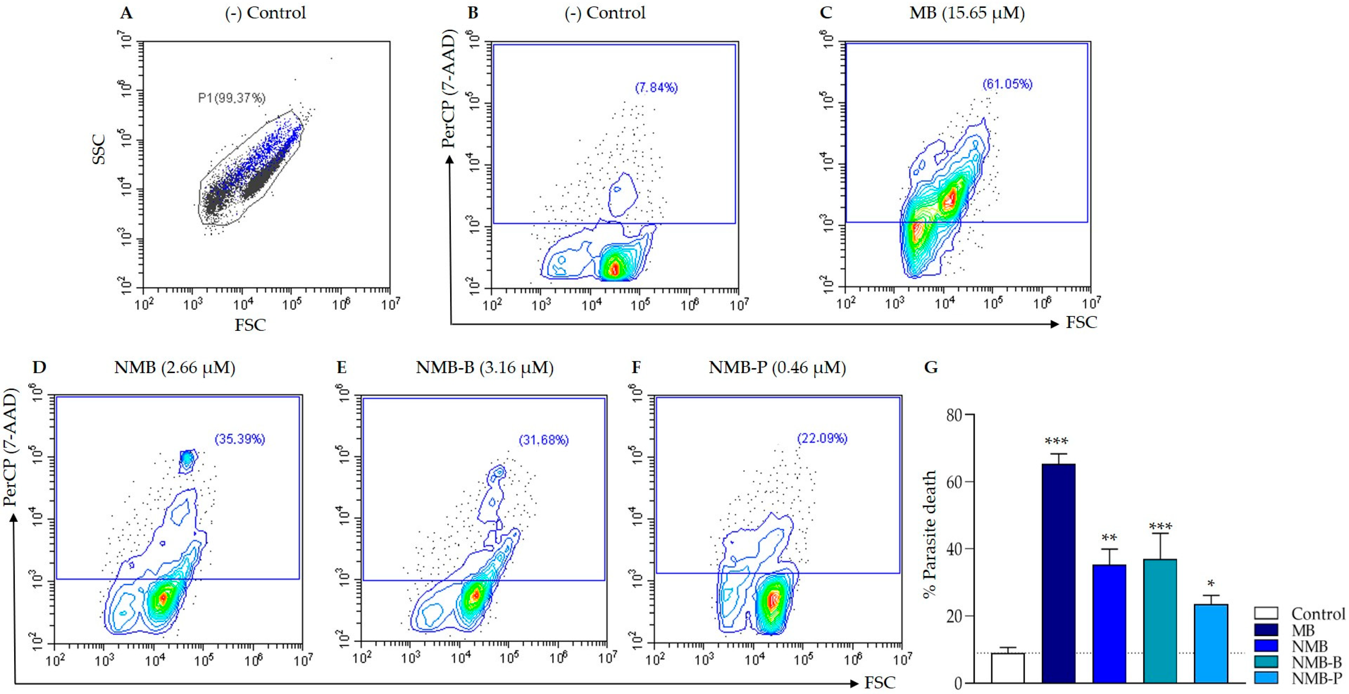 Biology 14 01709 g009
