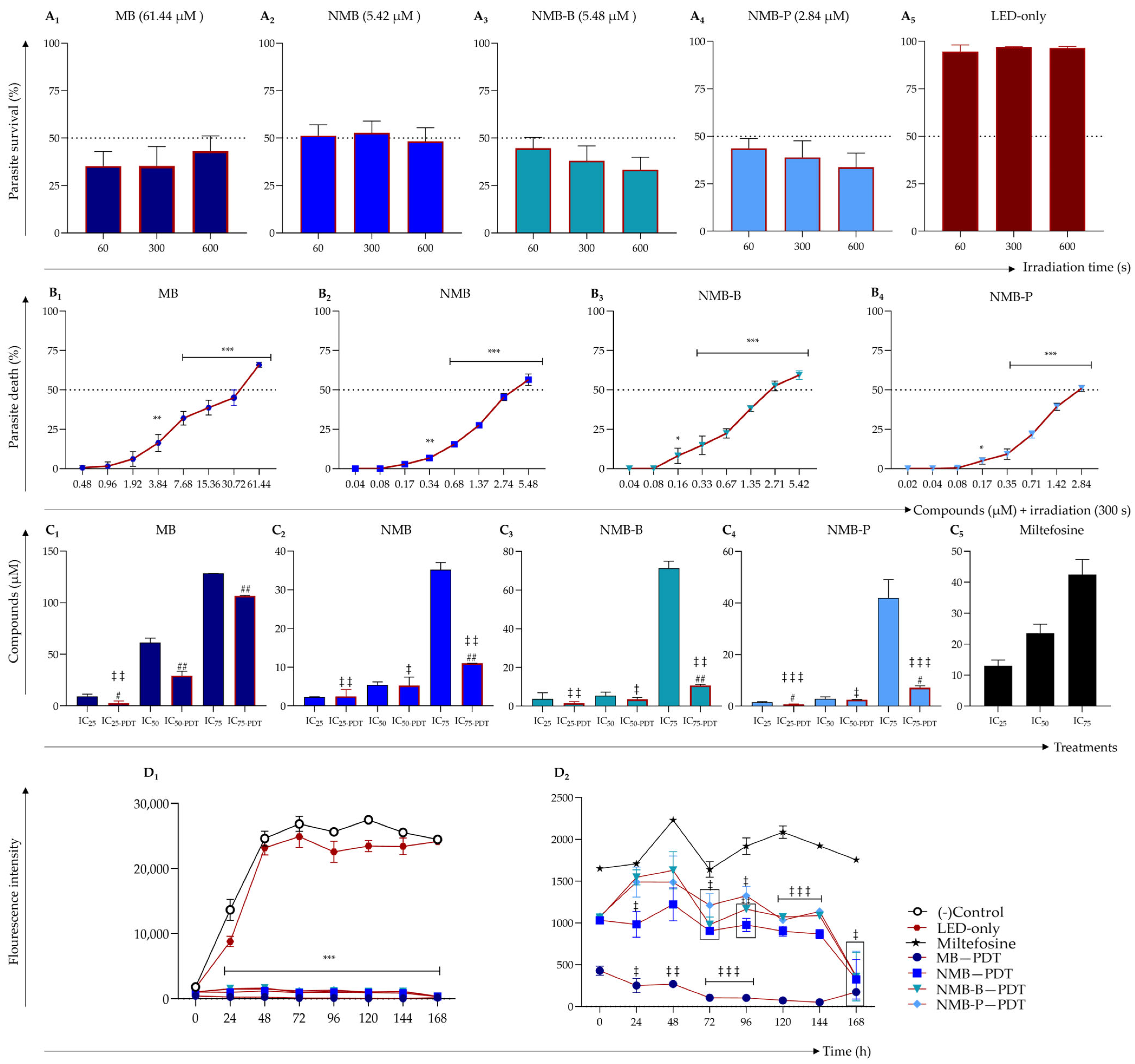 Biology 14 01710 g001 Biology 14 01710 g001