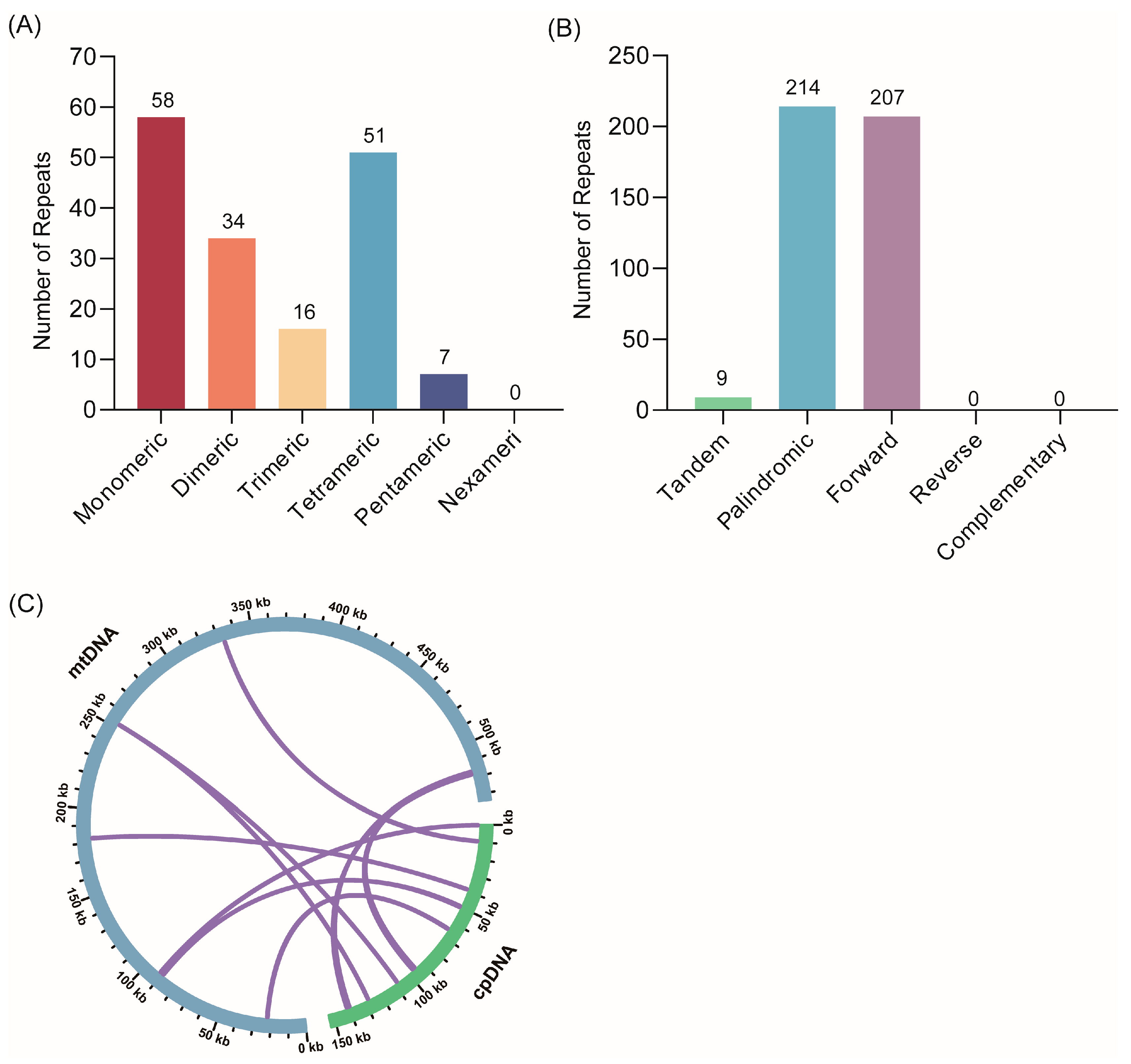 Biology 14 01711 g002