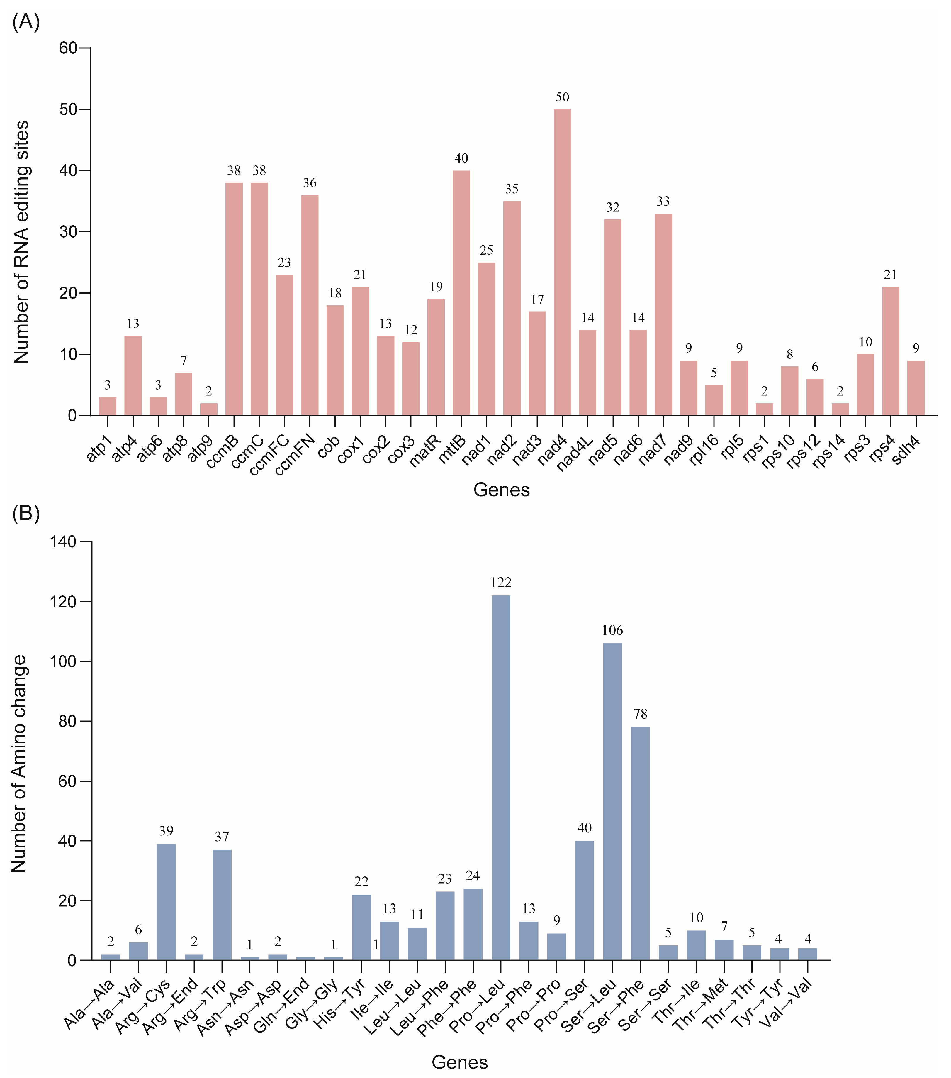 Biology 14 01711 g006