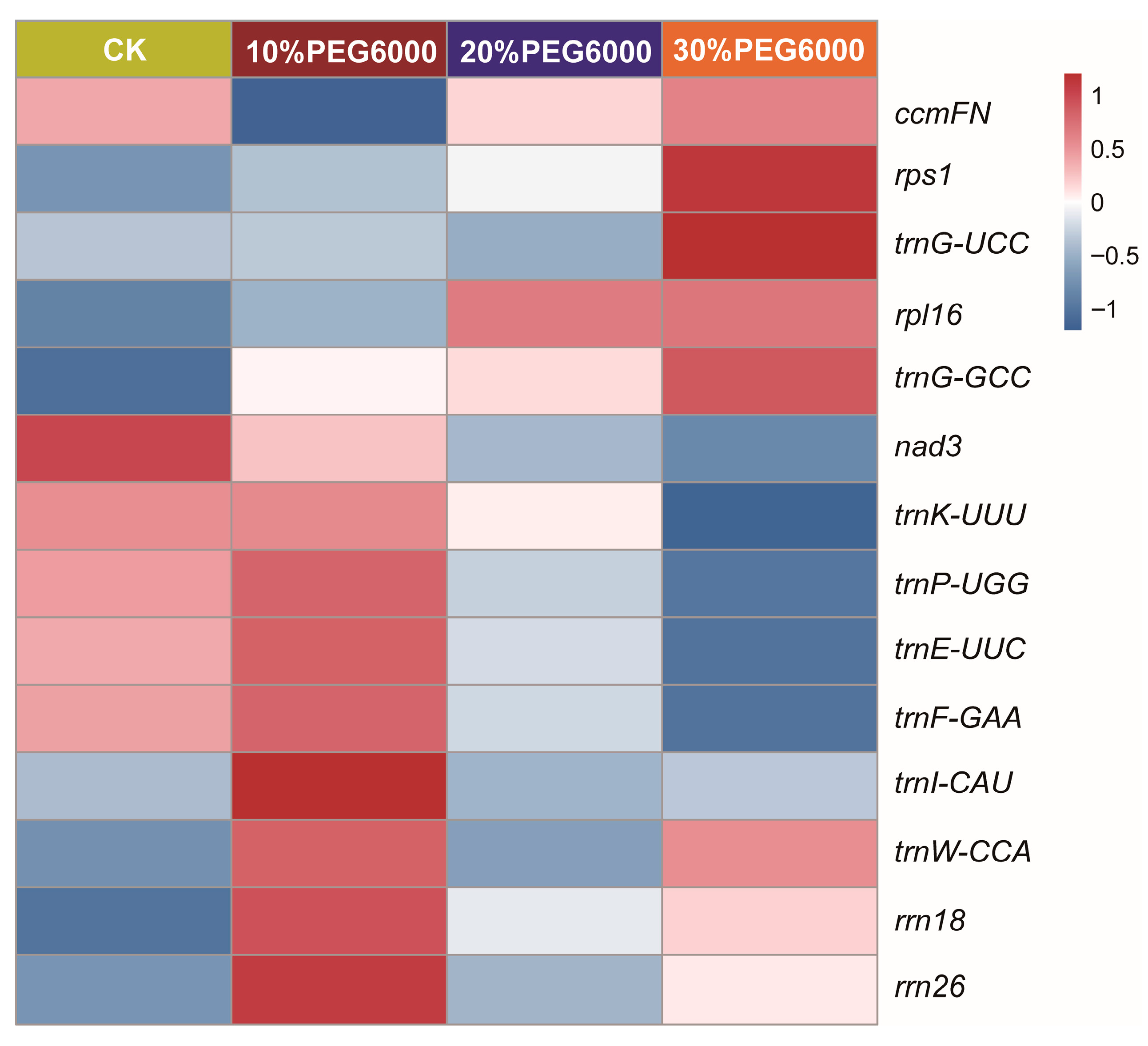 Biology 14 01711 g007
