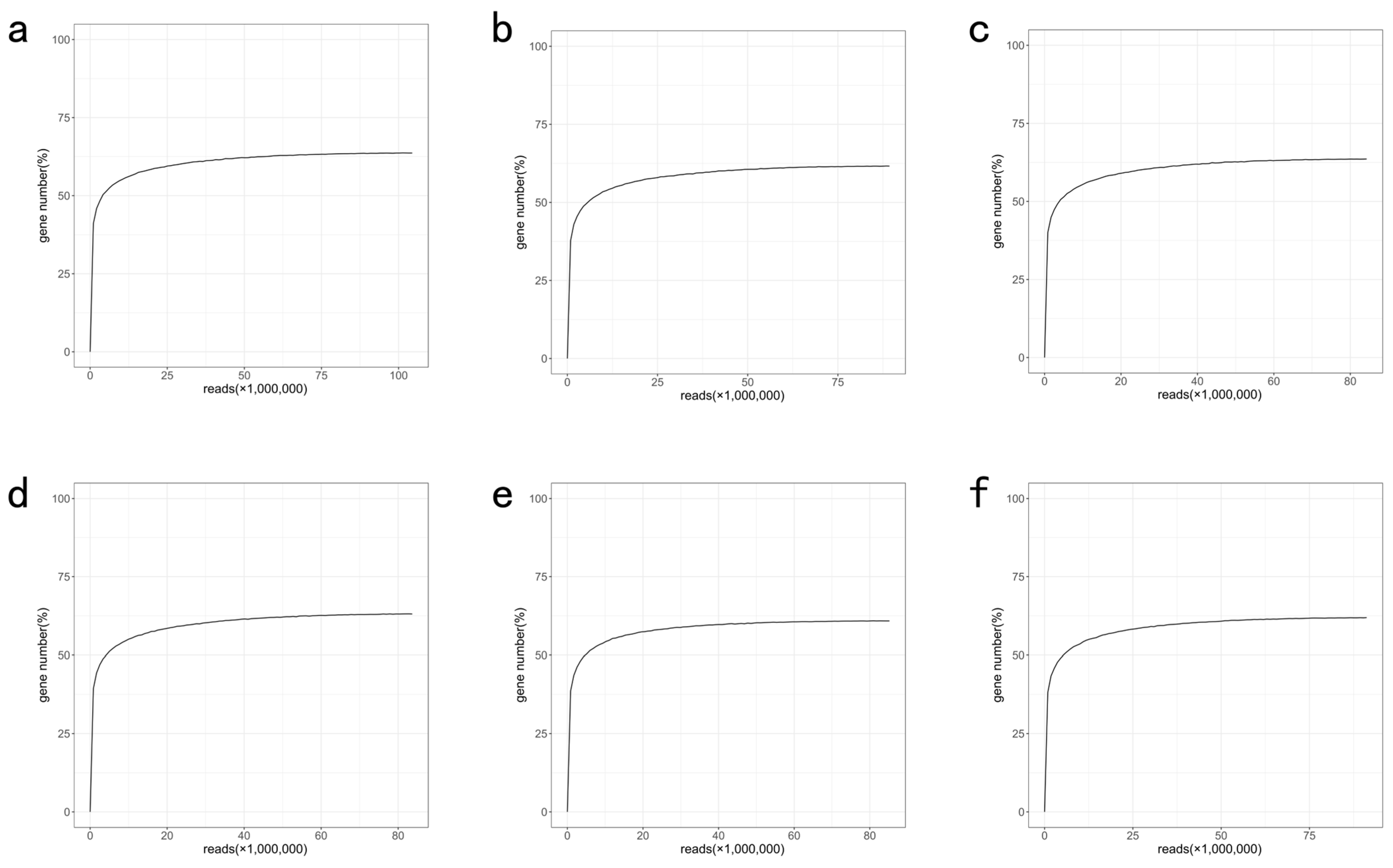 Biology 14 01713 g0a2