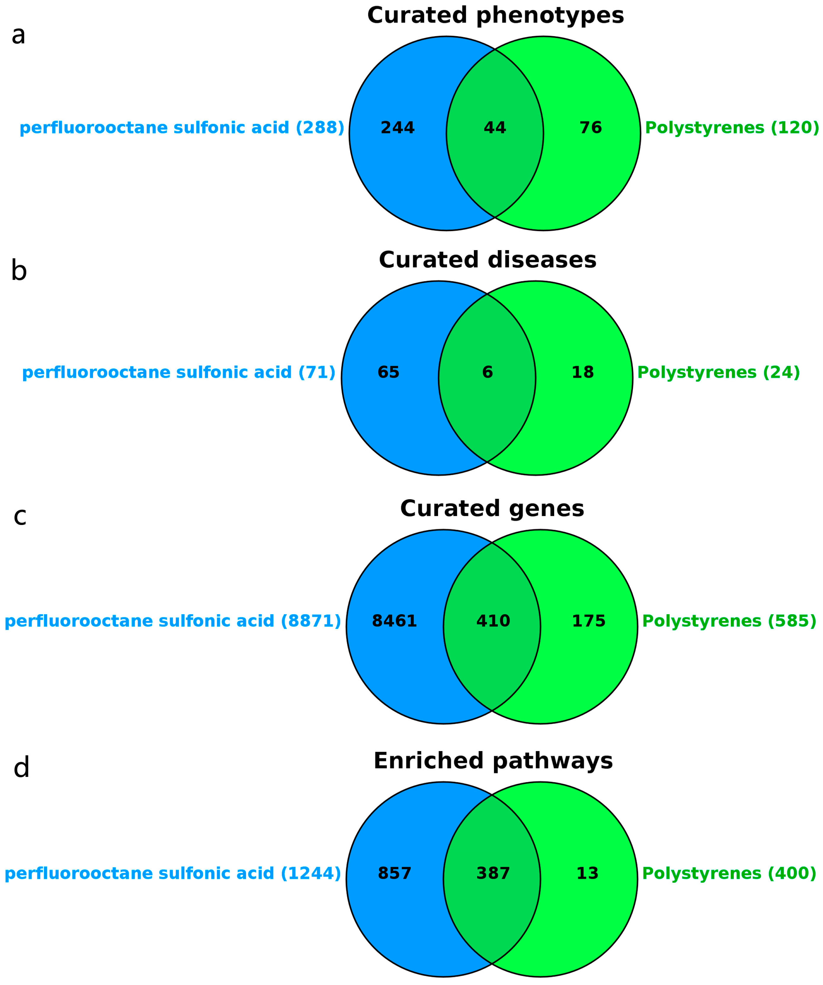 Biology 14 01714 g003