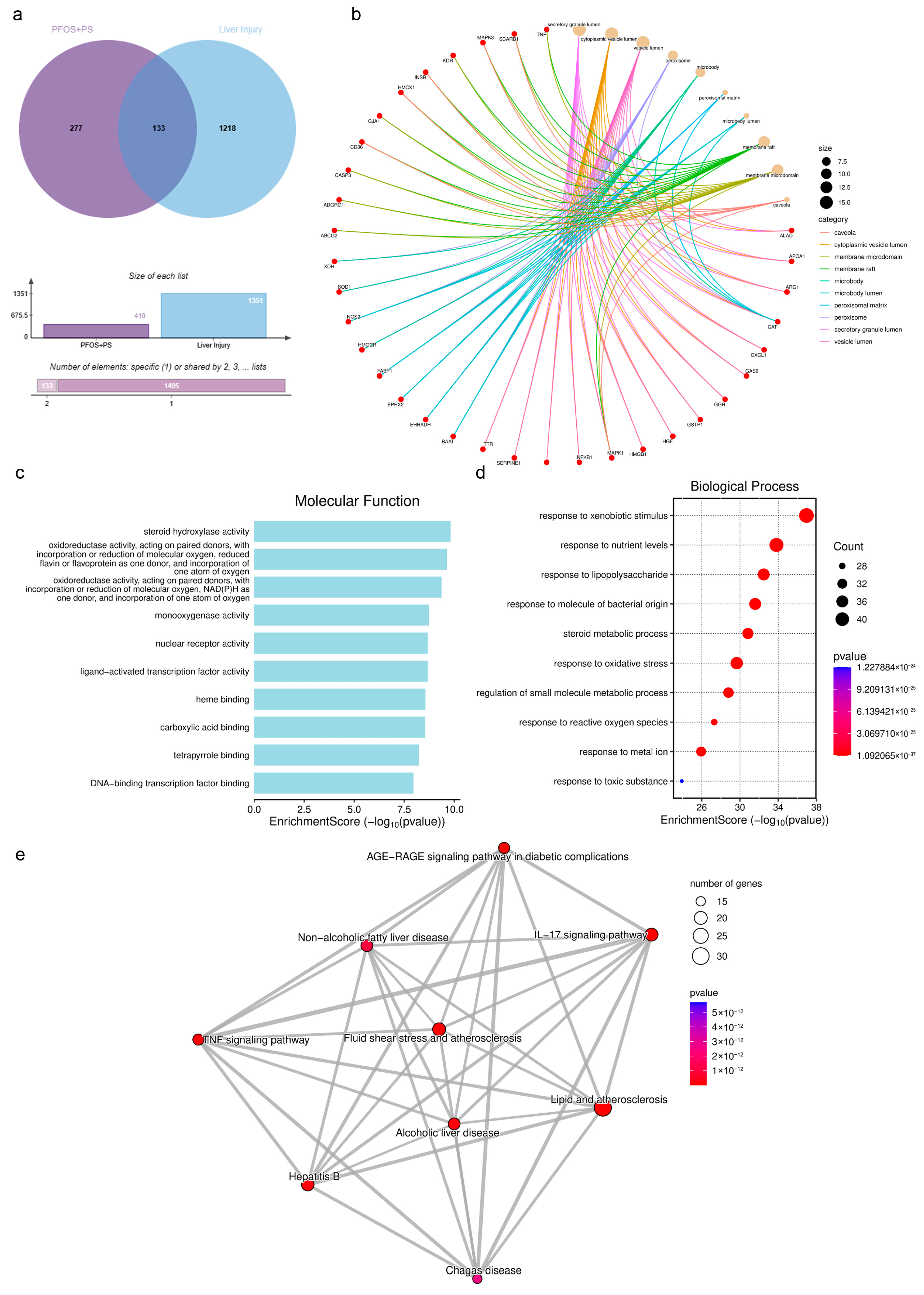 Biology 14 01714 g005