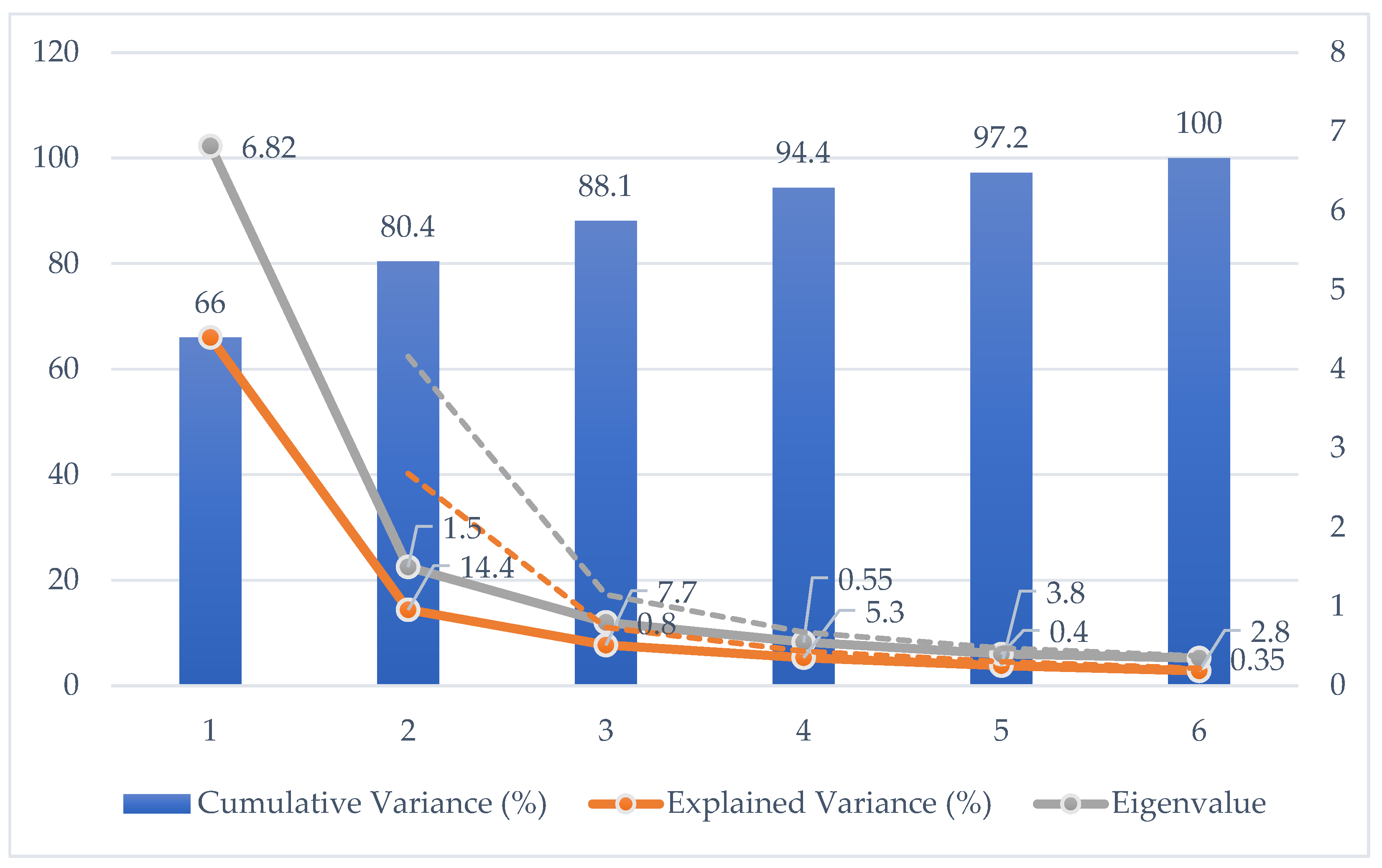 Biology 14 01715 g004