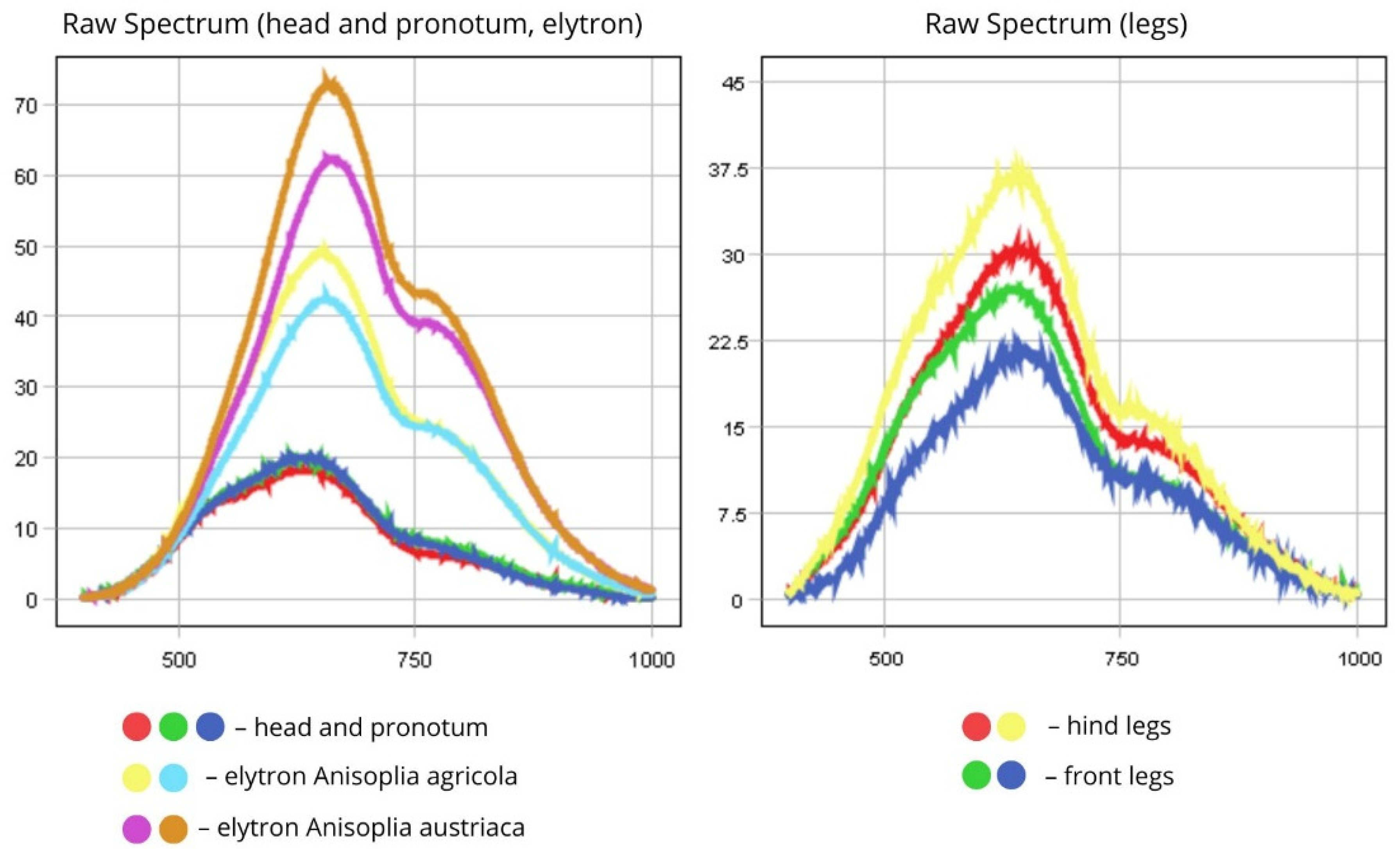 Biology 14 01715 g006