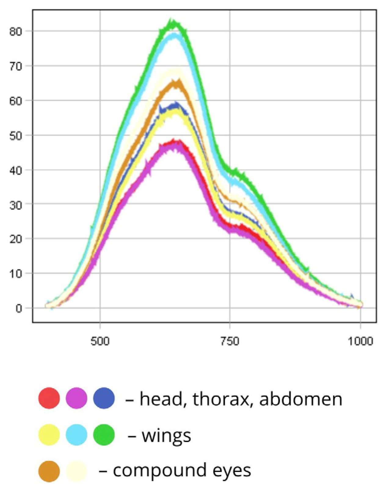 Biology 14 01715 g008