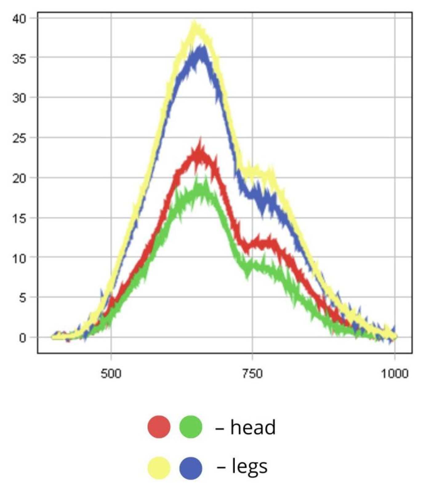 Biology 14 01715 g010