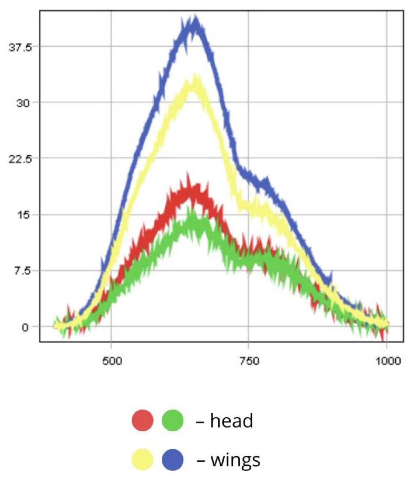 Biology 14 01715 g012
