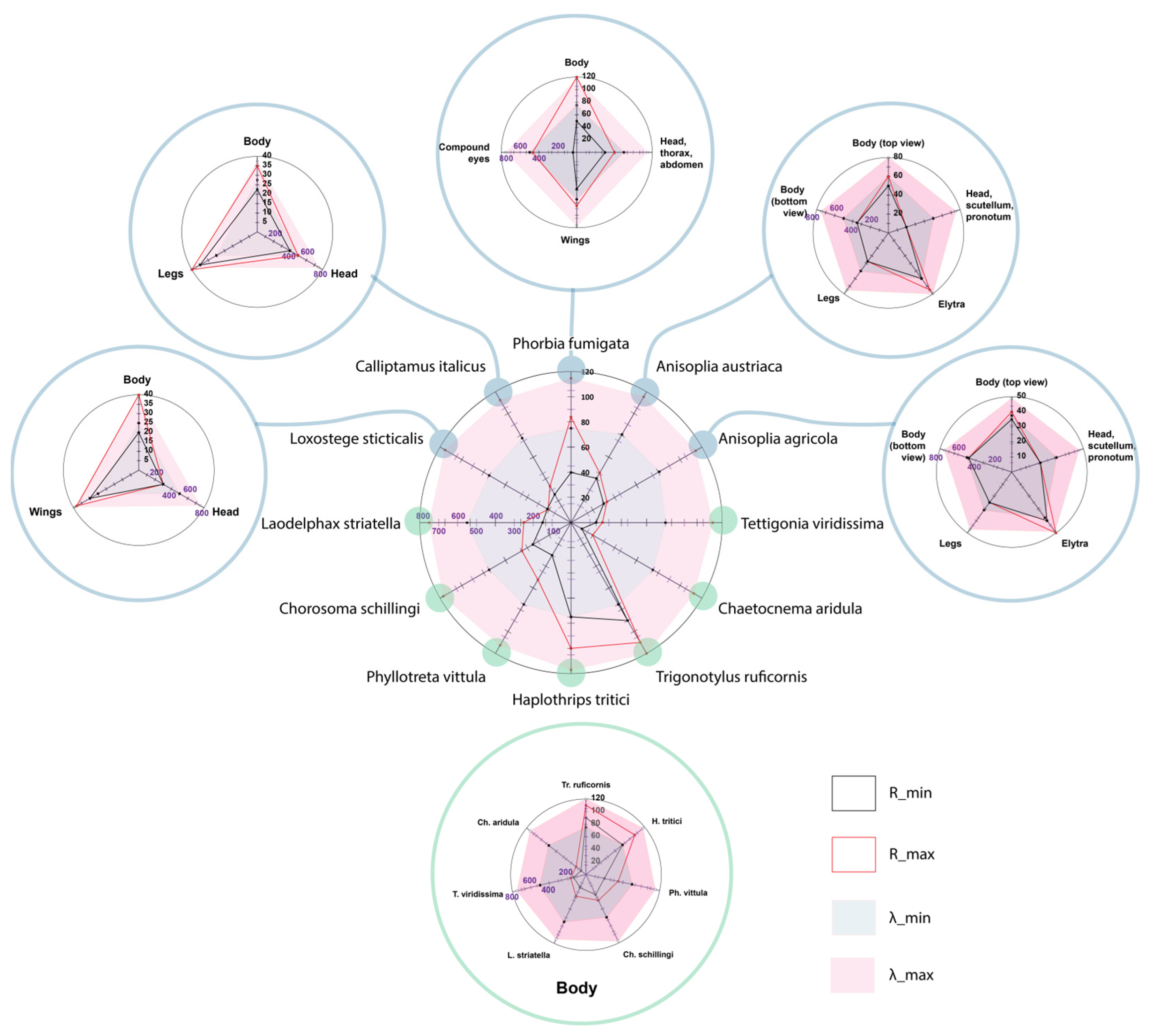 Biology 14 01715 g021