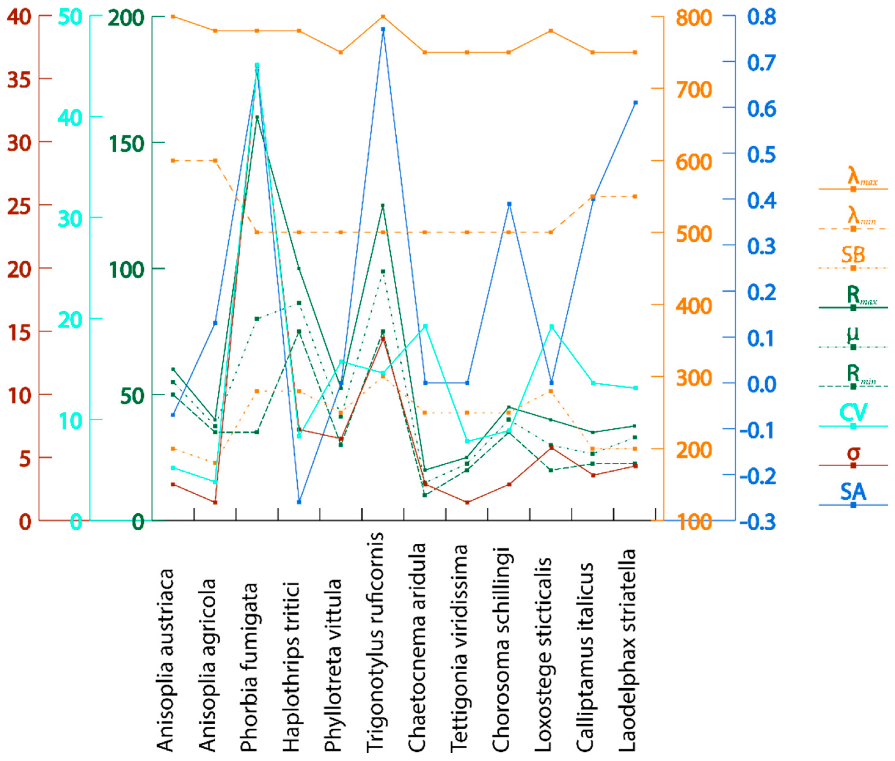 Biology 14 01715 g022