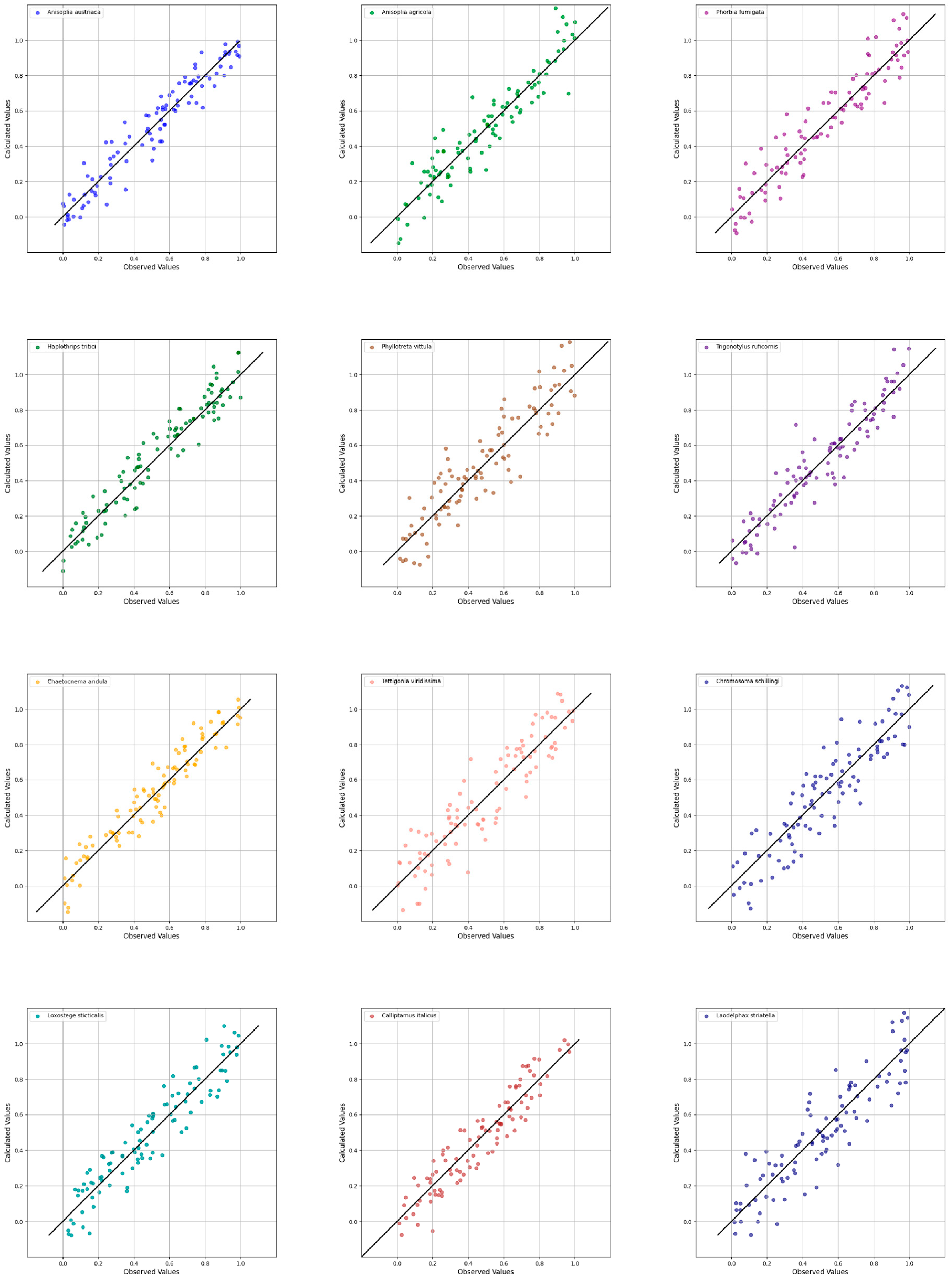 Biology 14 01715 g024