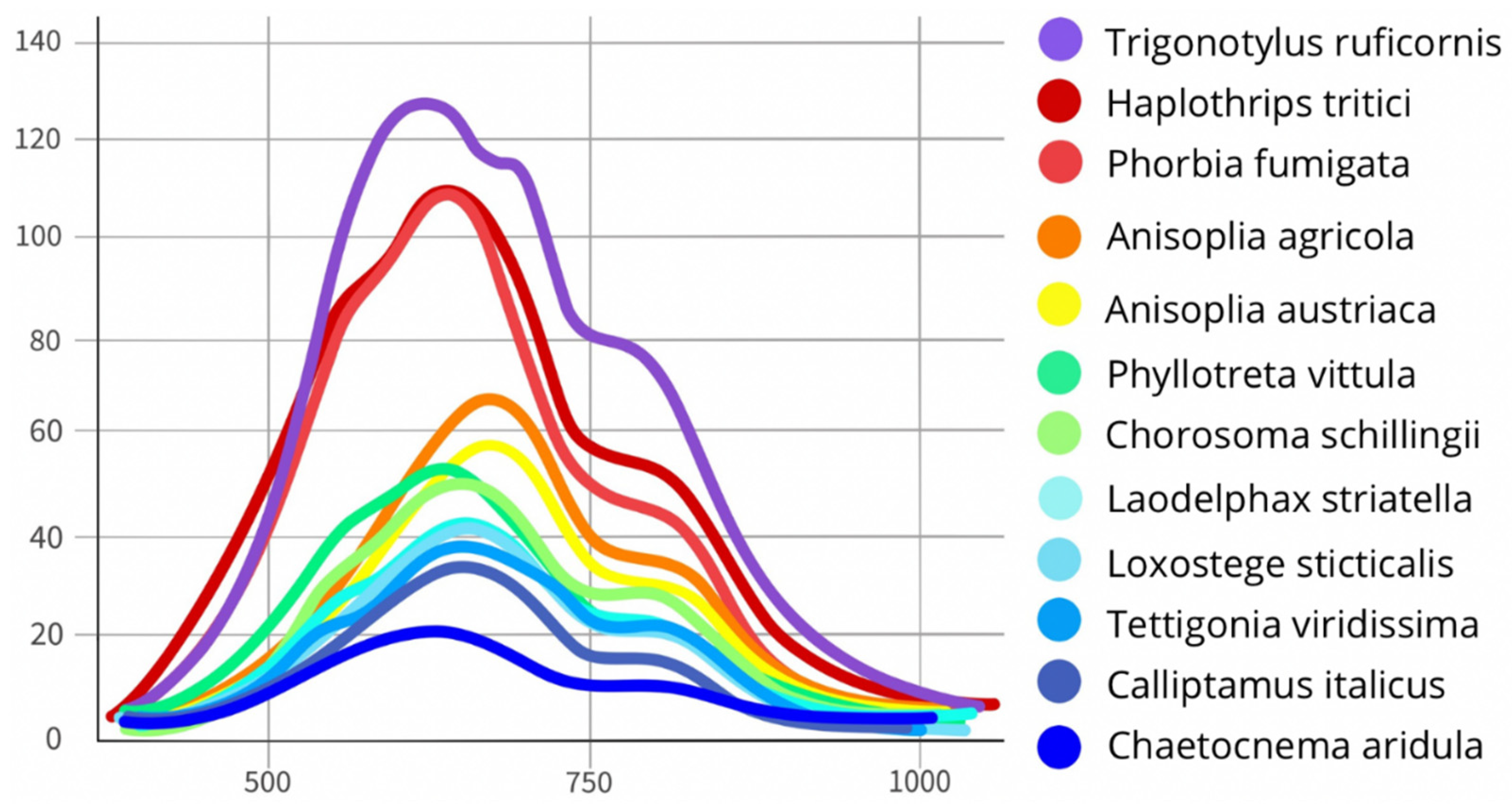 Biology 14 01715 g025