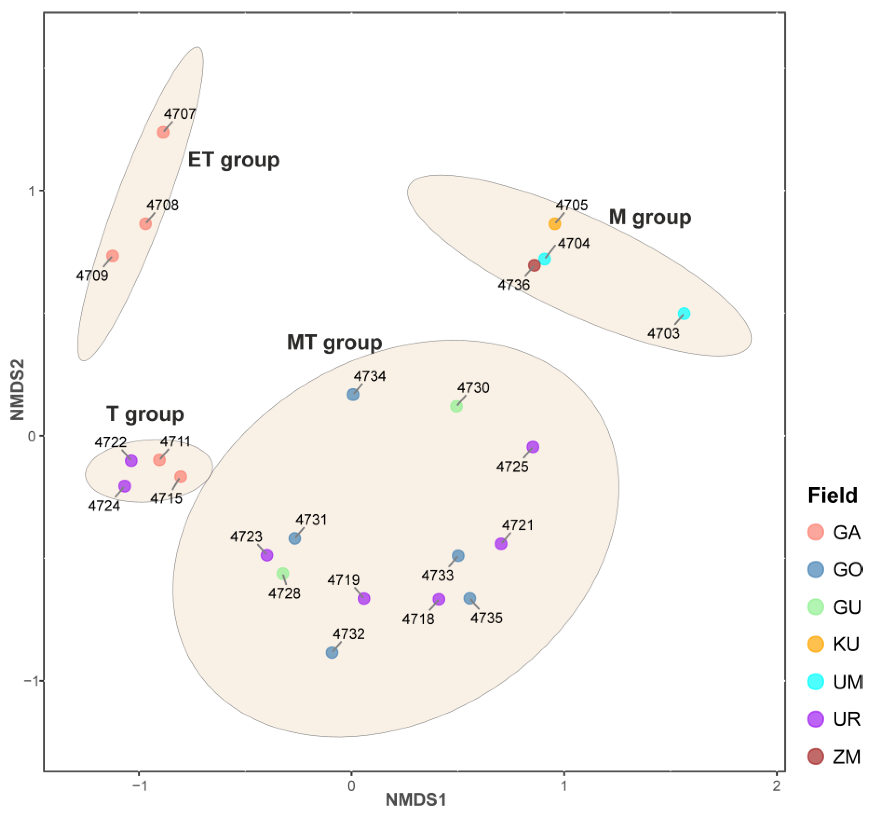 Biology 14 01716 g002