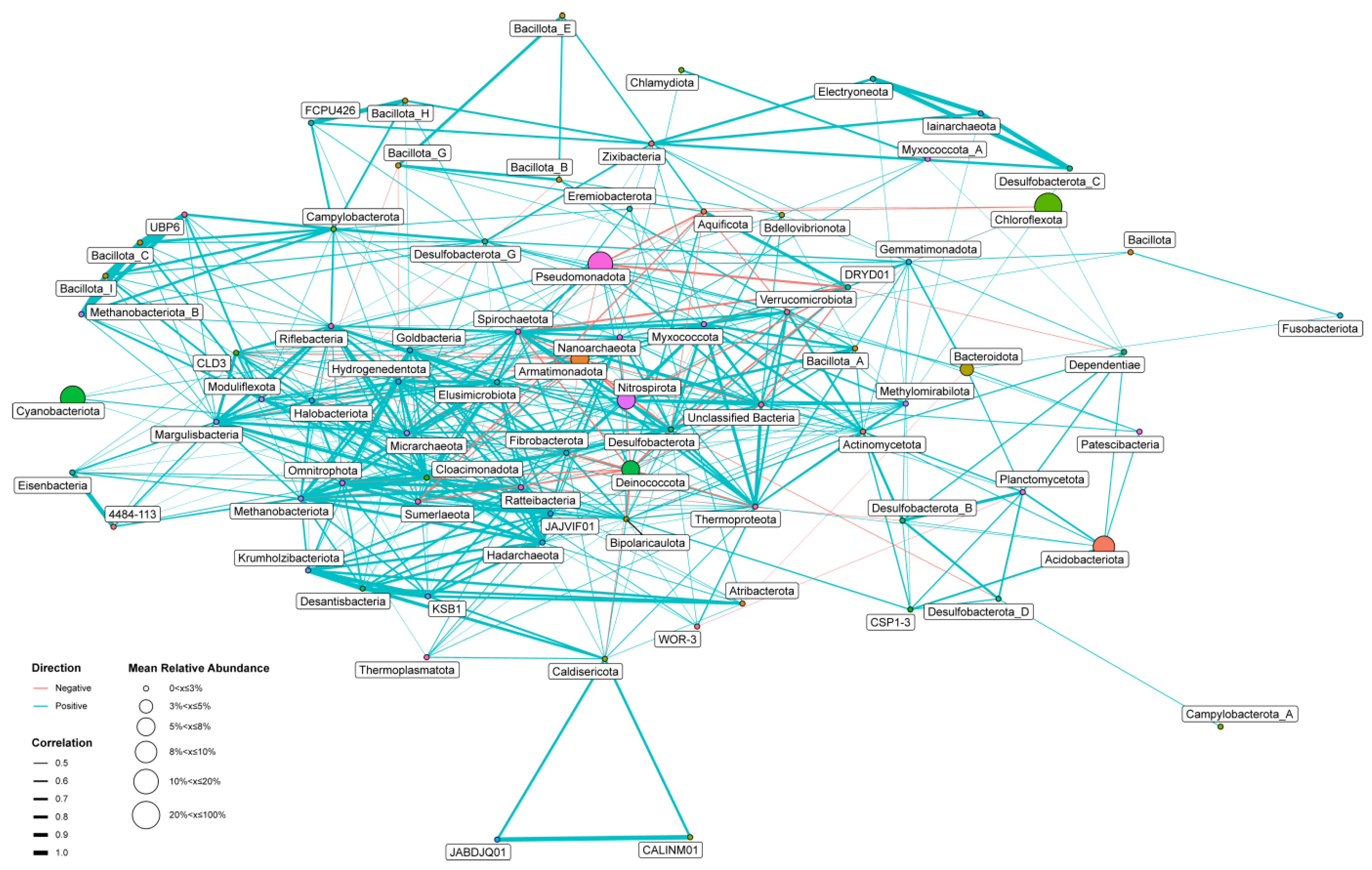 Biology 14 01716 g004