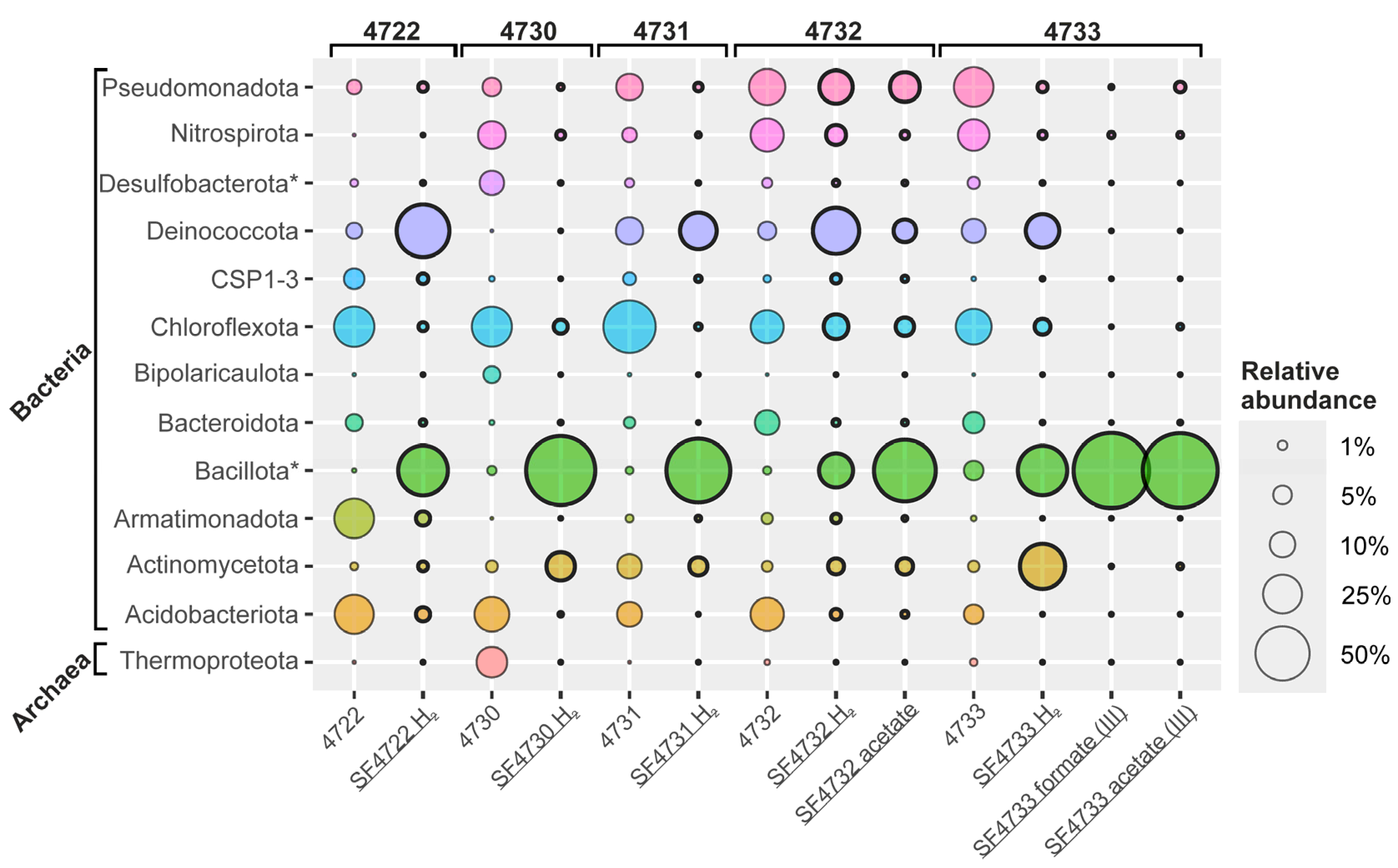 Biology 14 01716 g005
