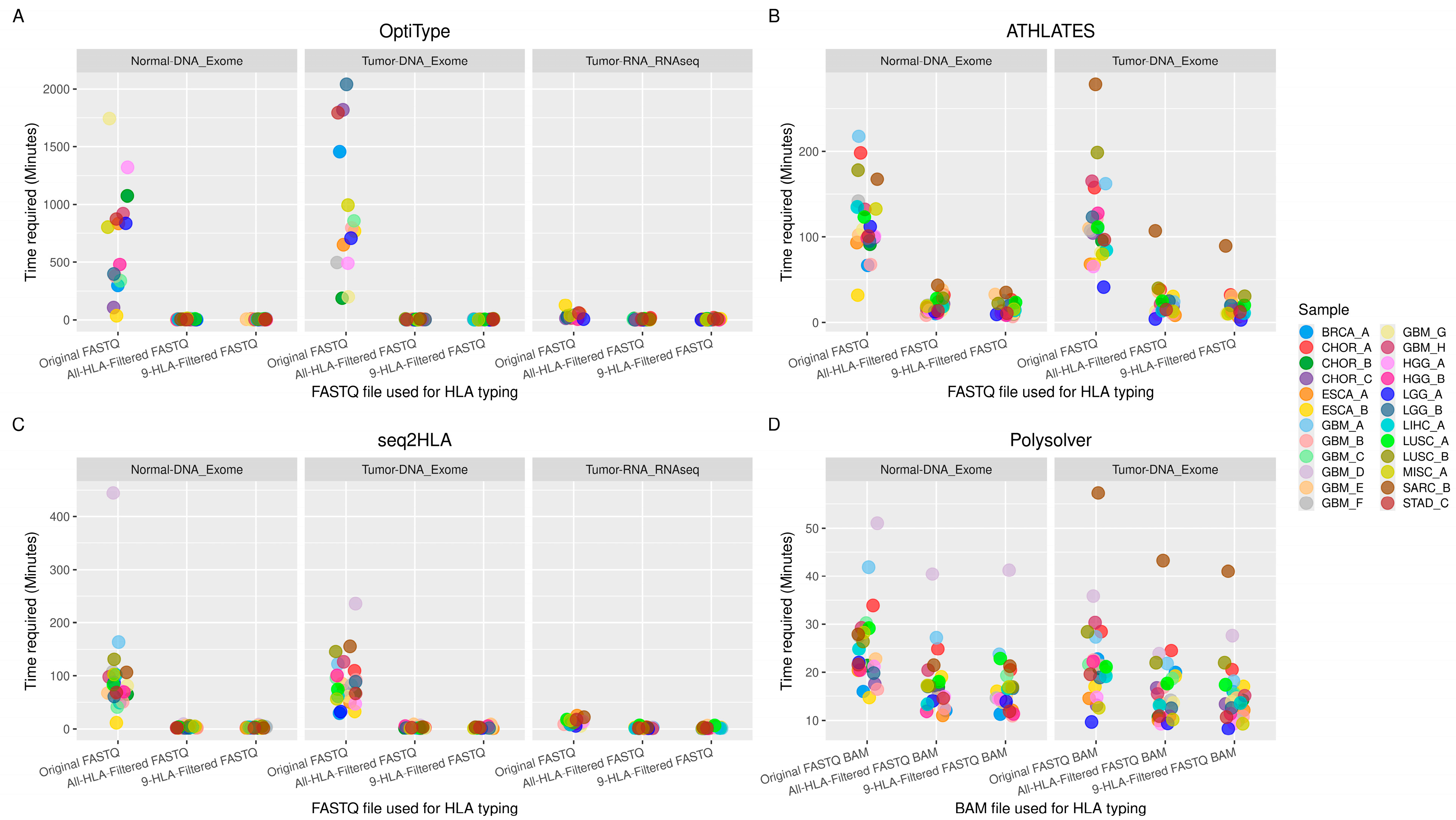 Biology 14 01717 g002
