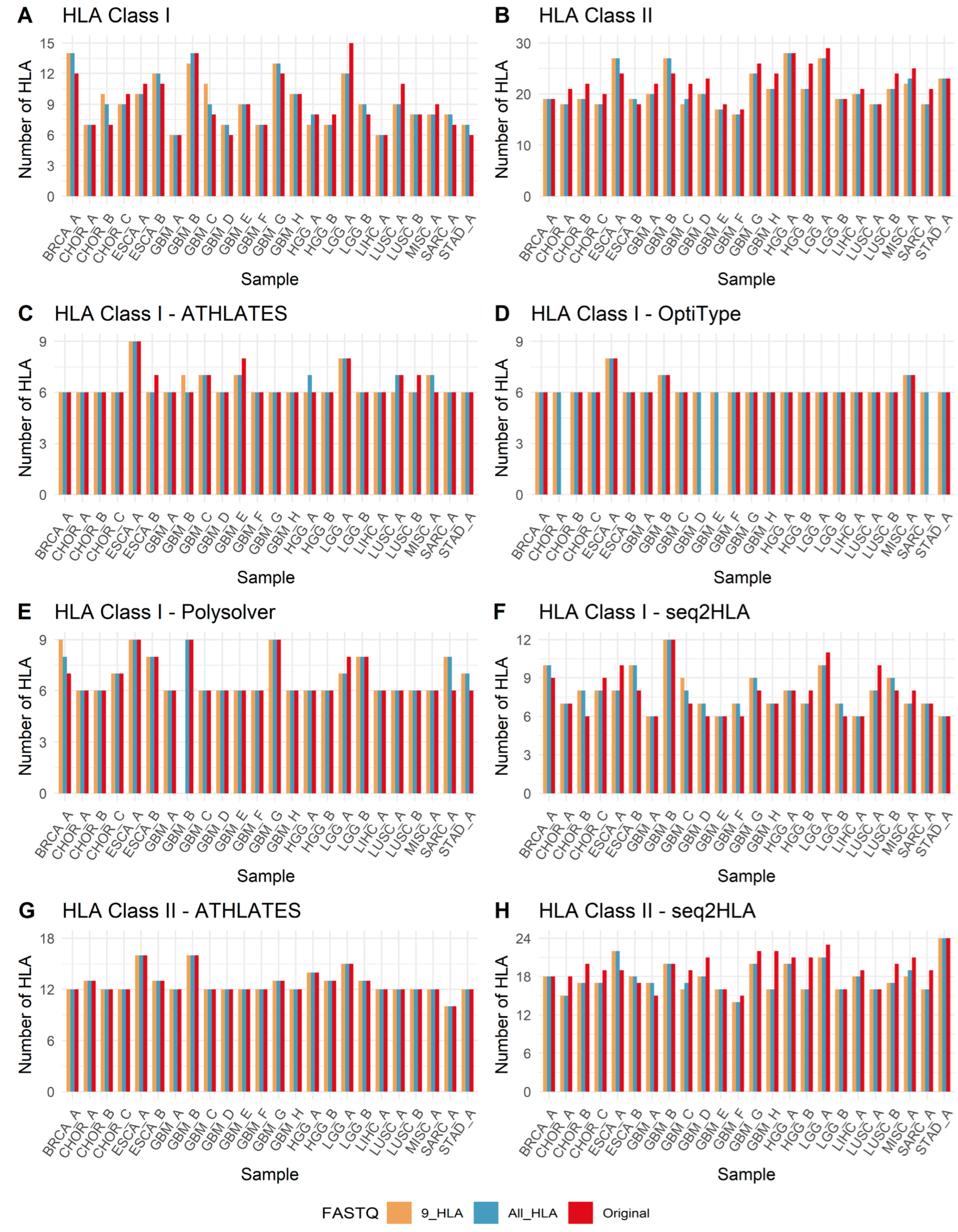 Biology 14 01717 g004
