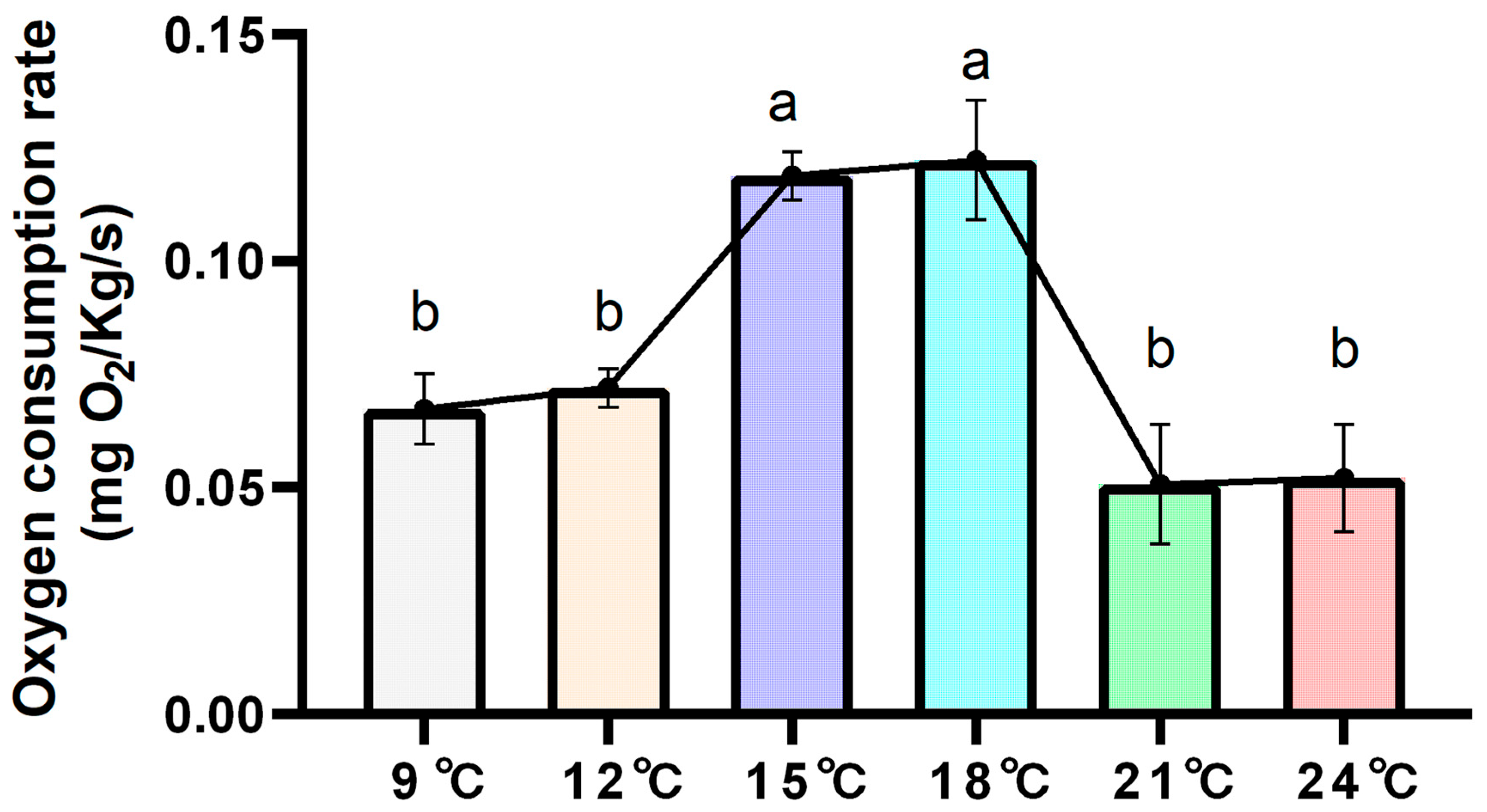 Biology 14 01718 g002