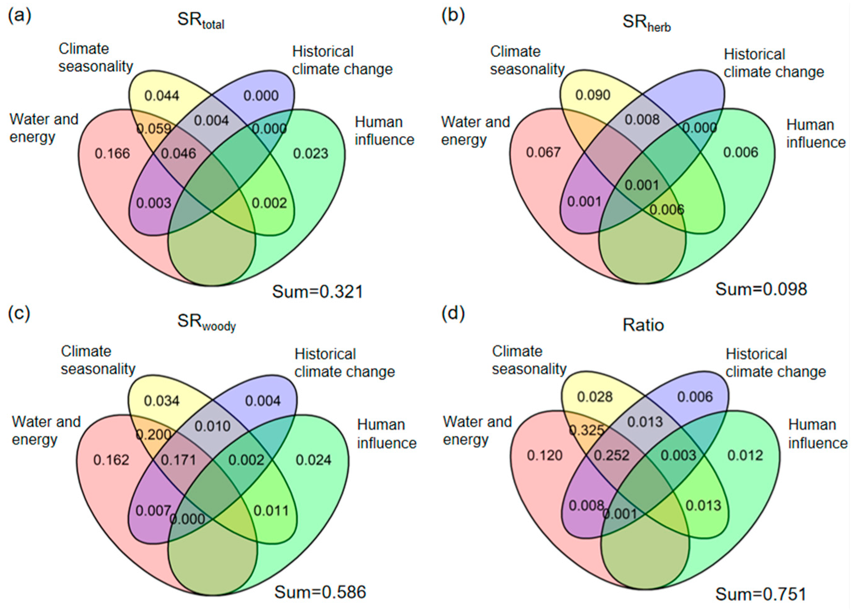 Biology 14 01719 g004
